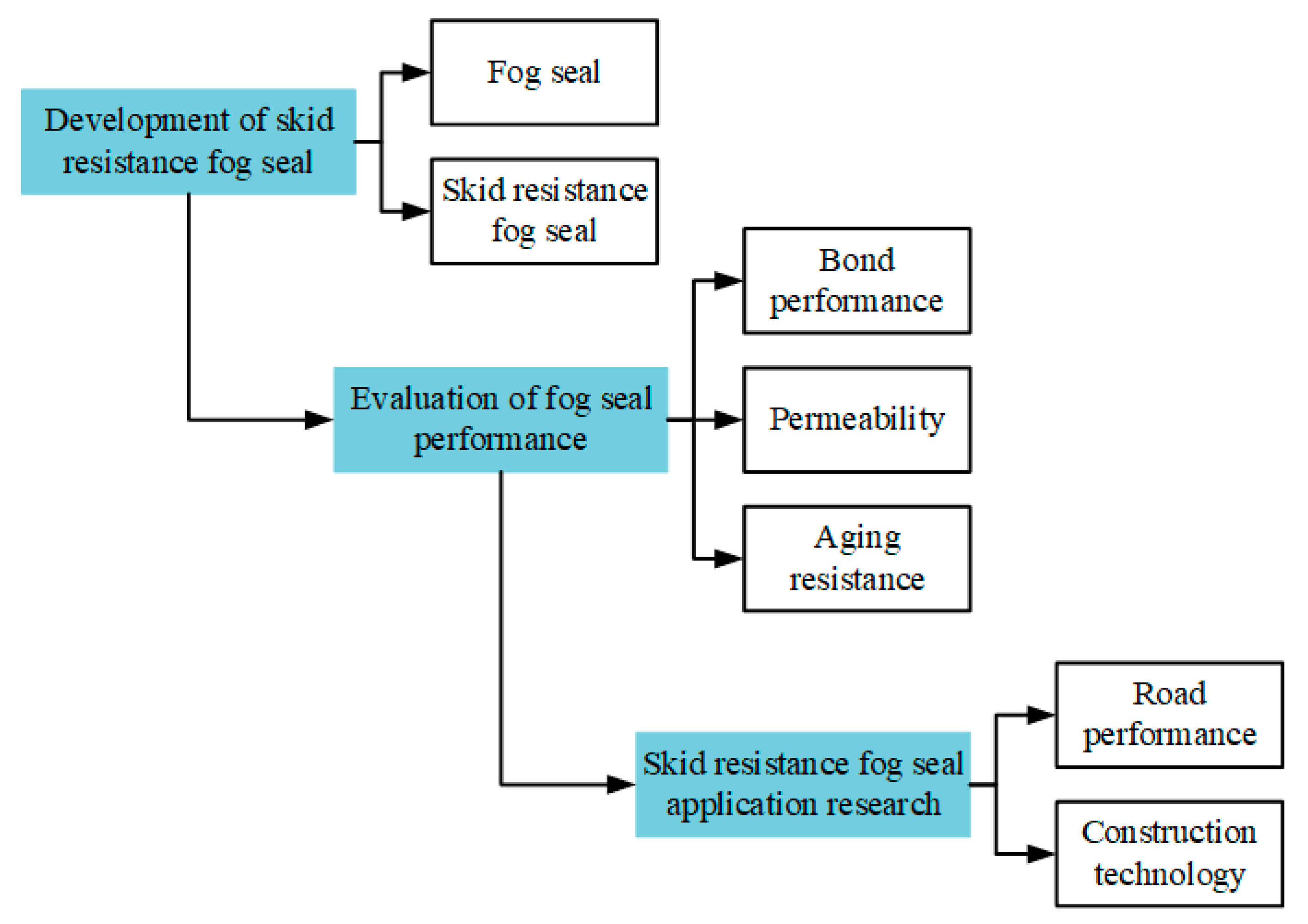 Coatings 10 00867 g011
