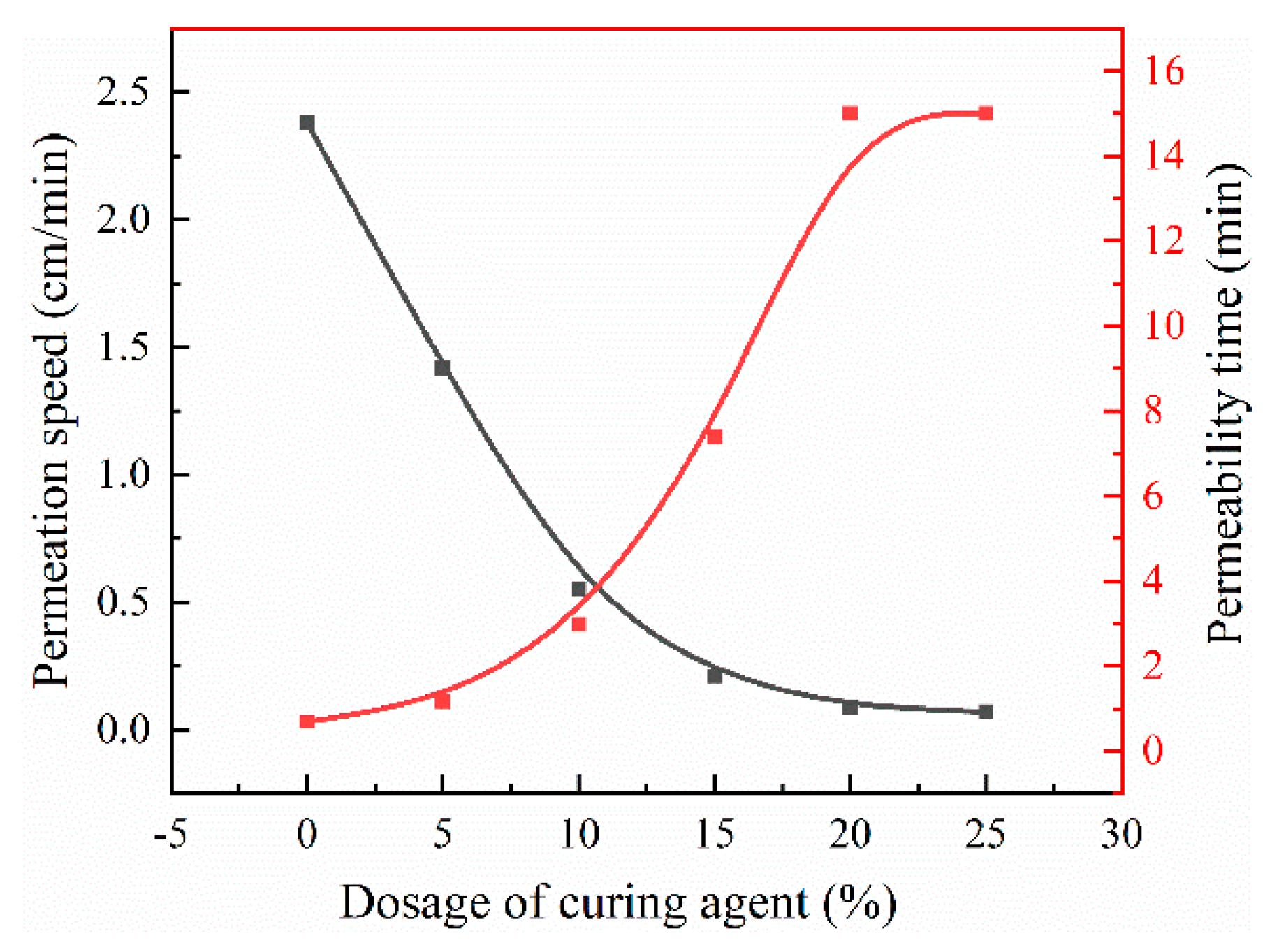 Coatings 10 00867 g012