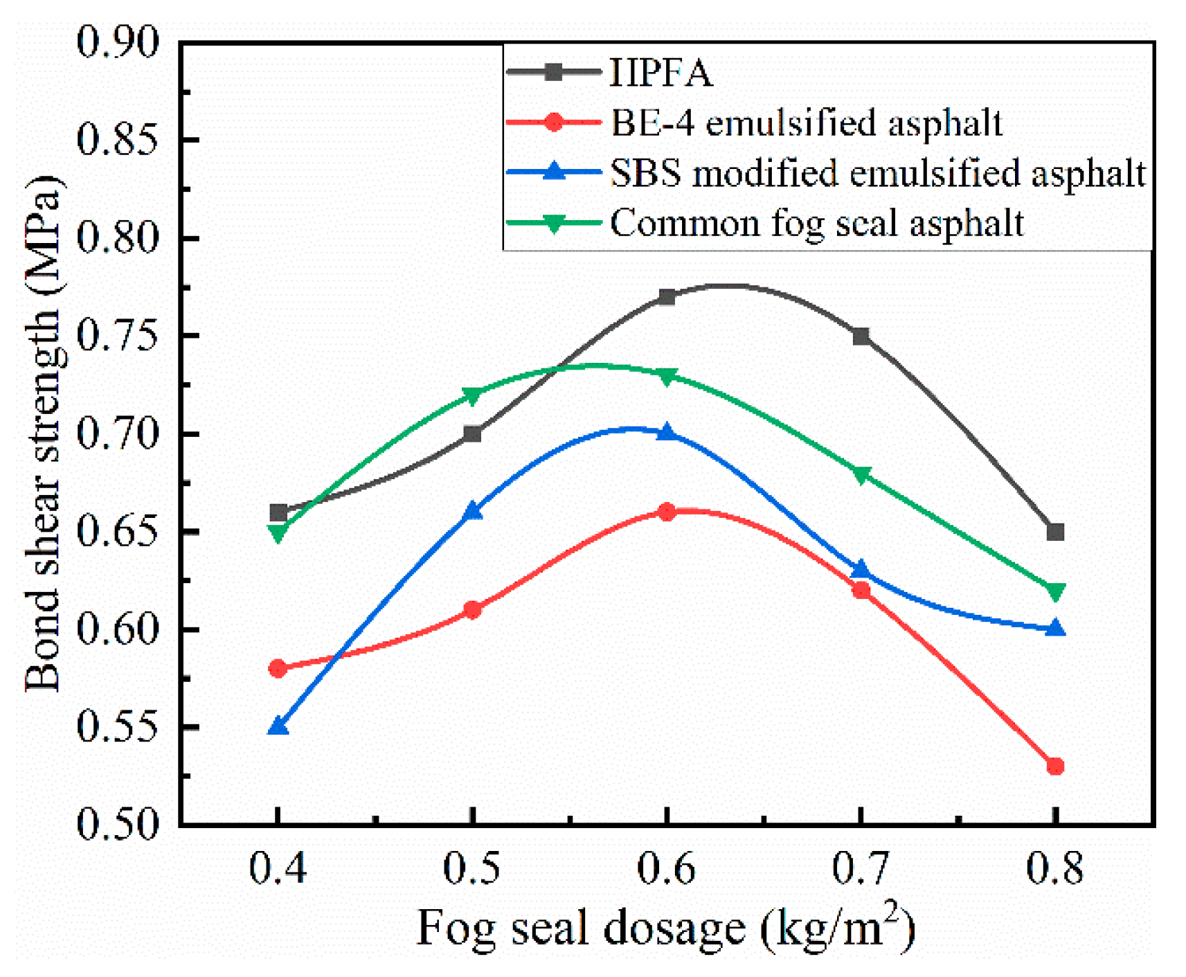 Coatings 10 00867 g017