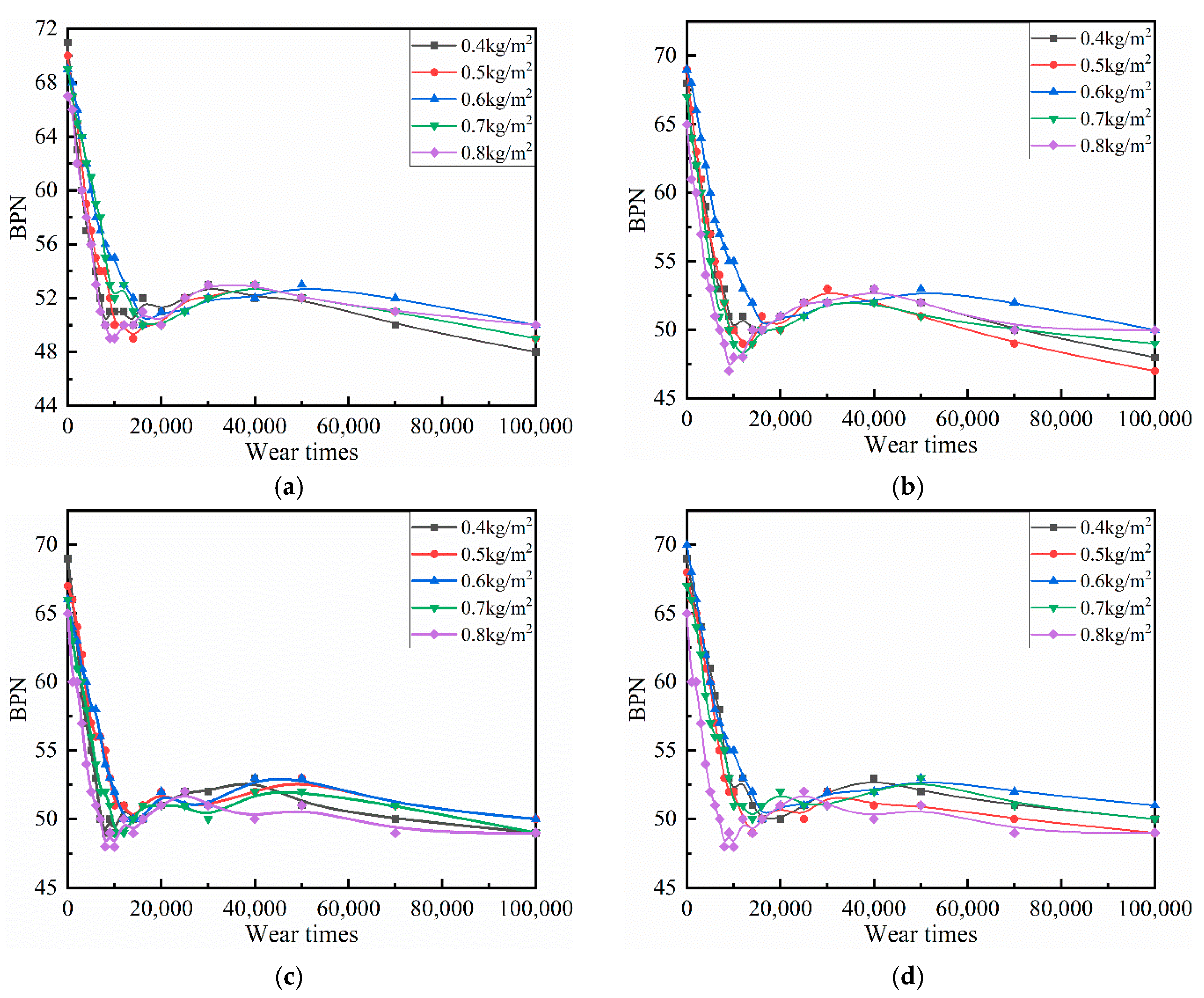 Coatings 10 00867 g018