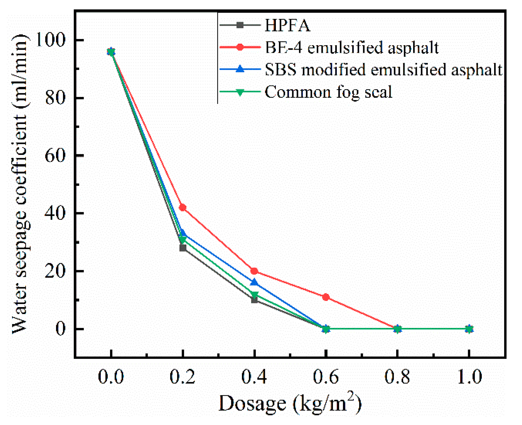 Coatings 10 00867 g019