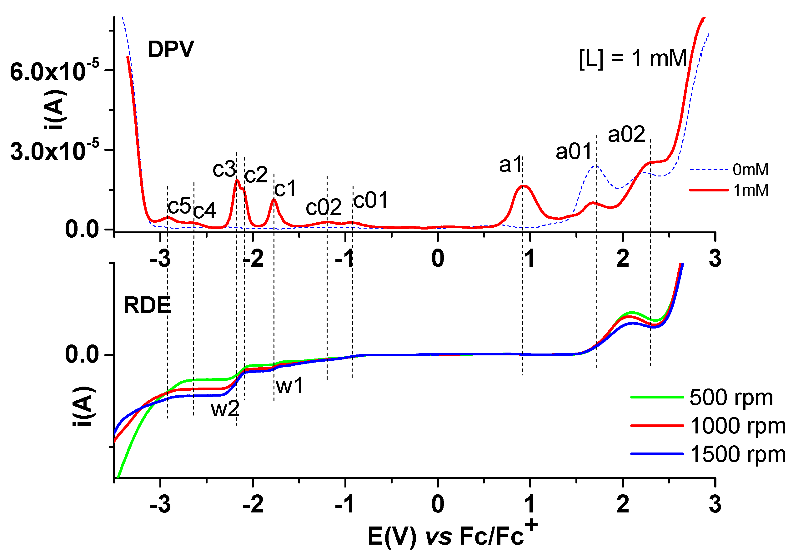 Coatings 10 00869 g005 Coatings 10 00869 g005