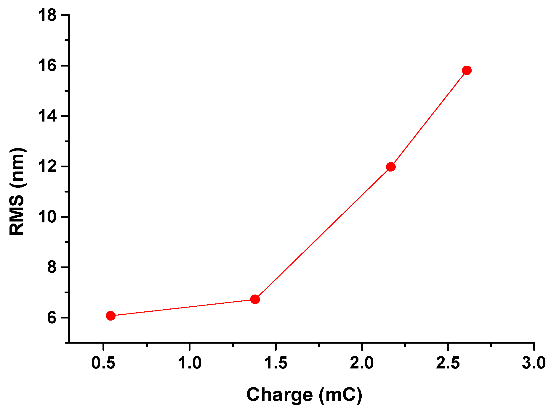 Coatings 10 00869 g010 Coatings 10 00869 g010