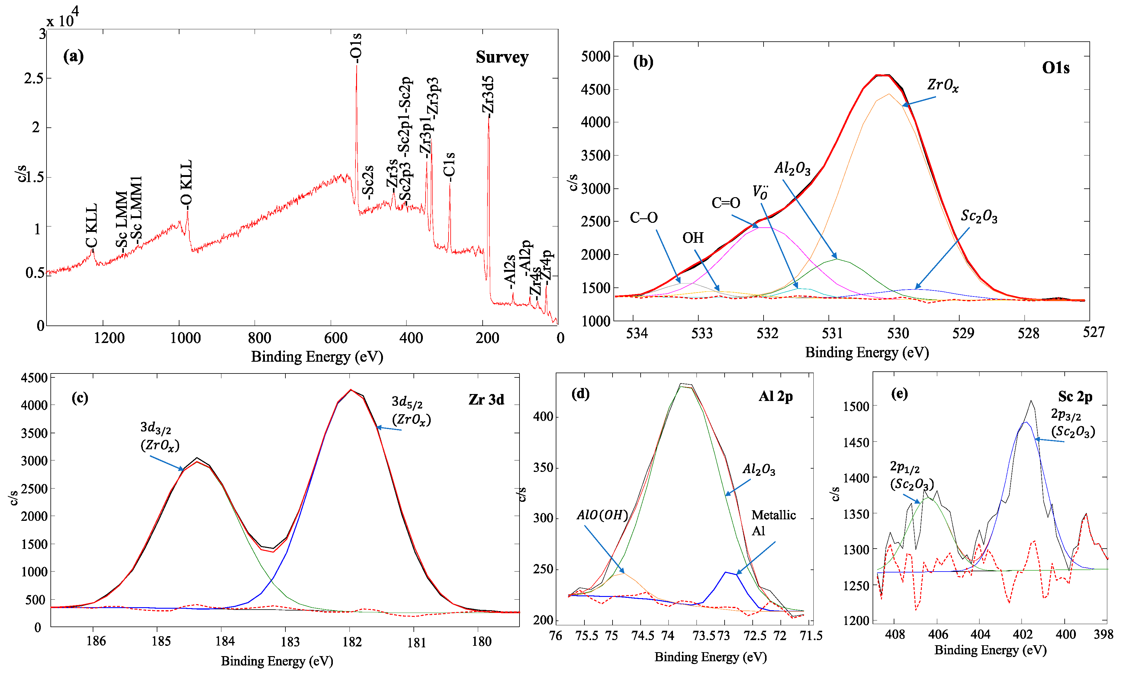 Coatings 10 00870 g003