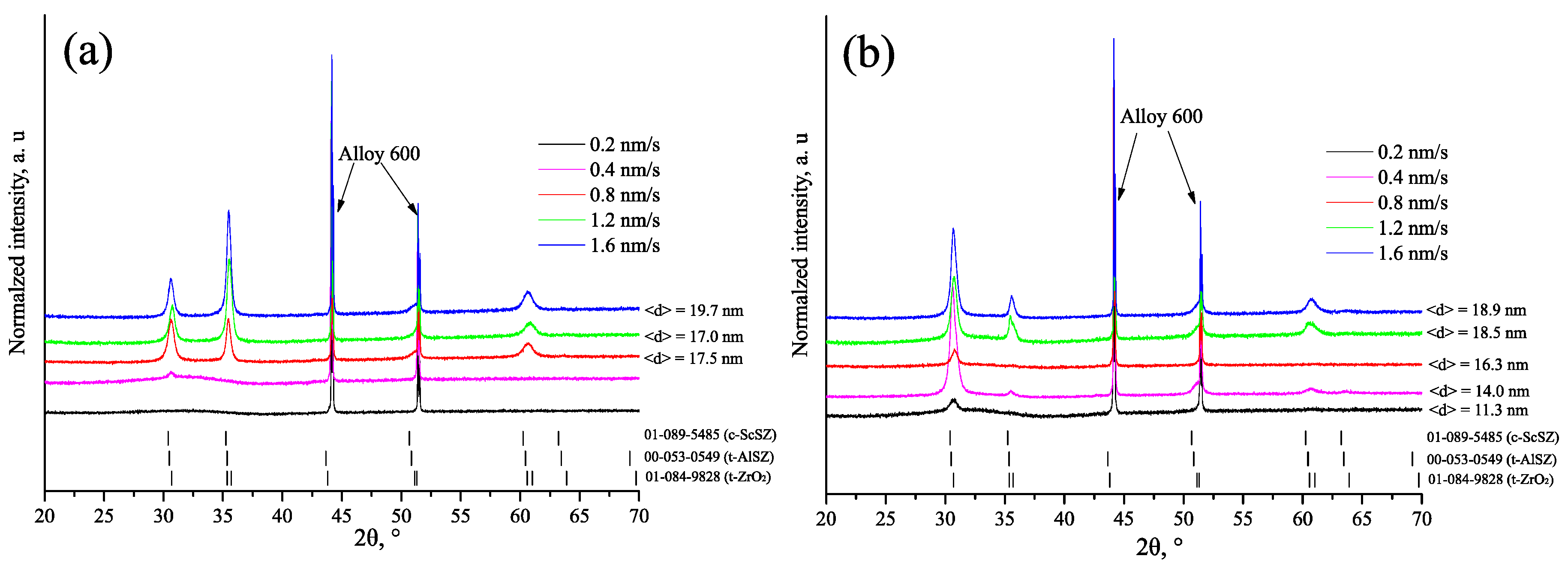 Coatings 10 00870 g004
