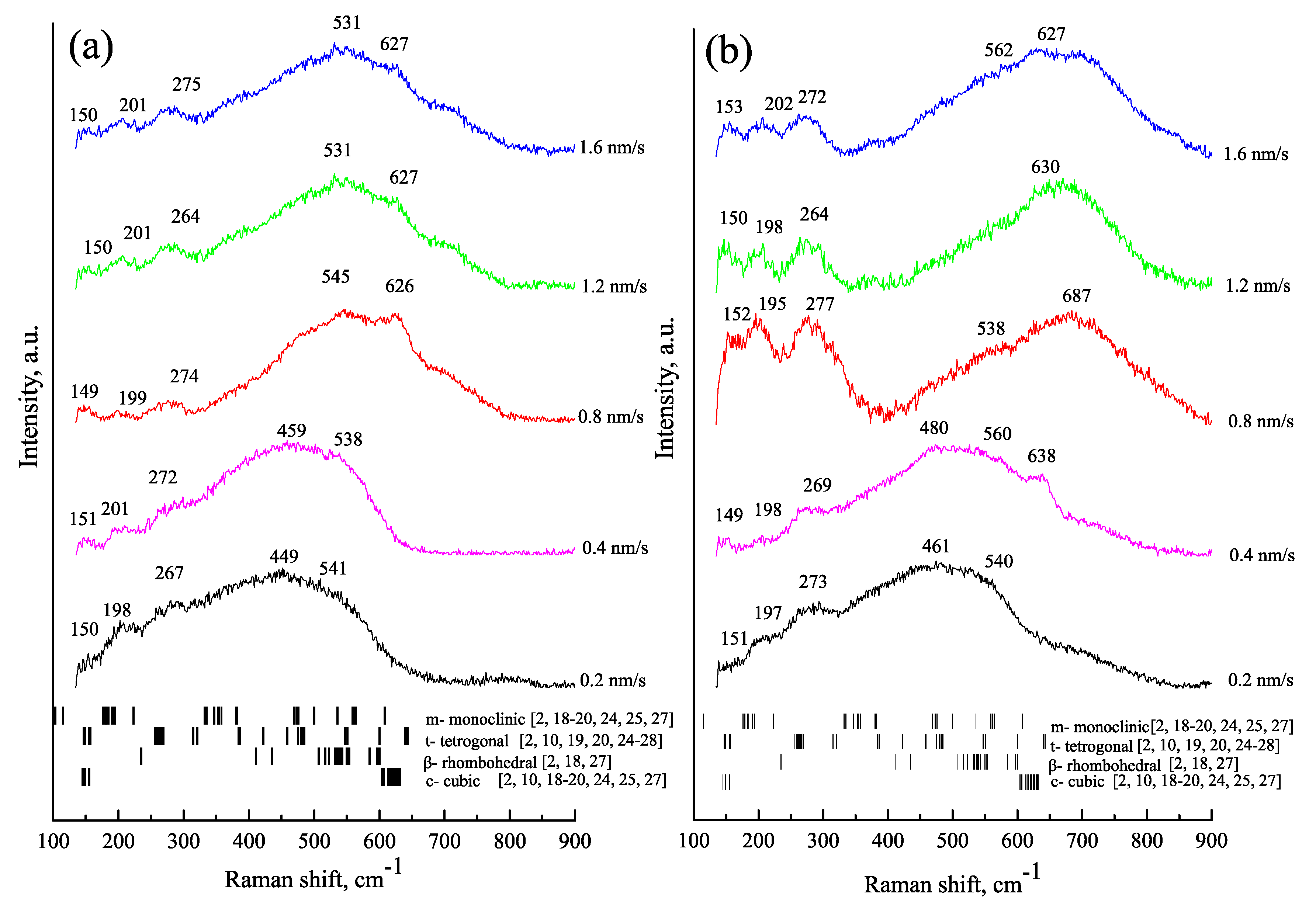 Coatings 10 00870 g005
