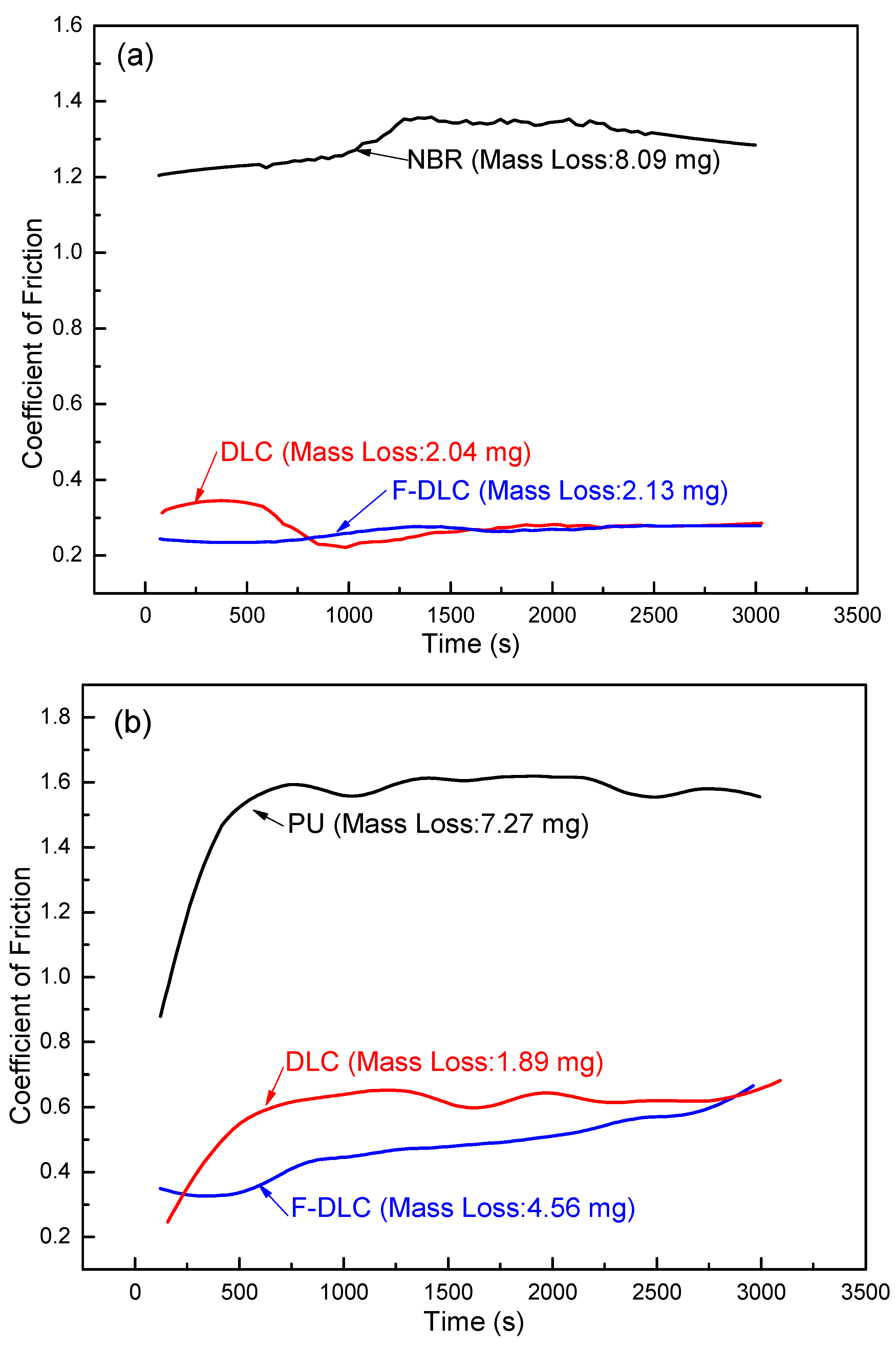 Coatings 10 00878 g003