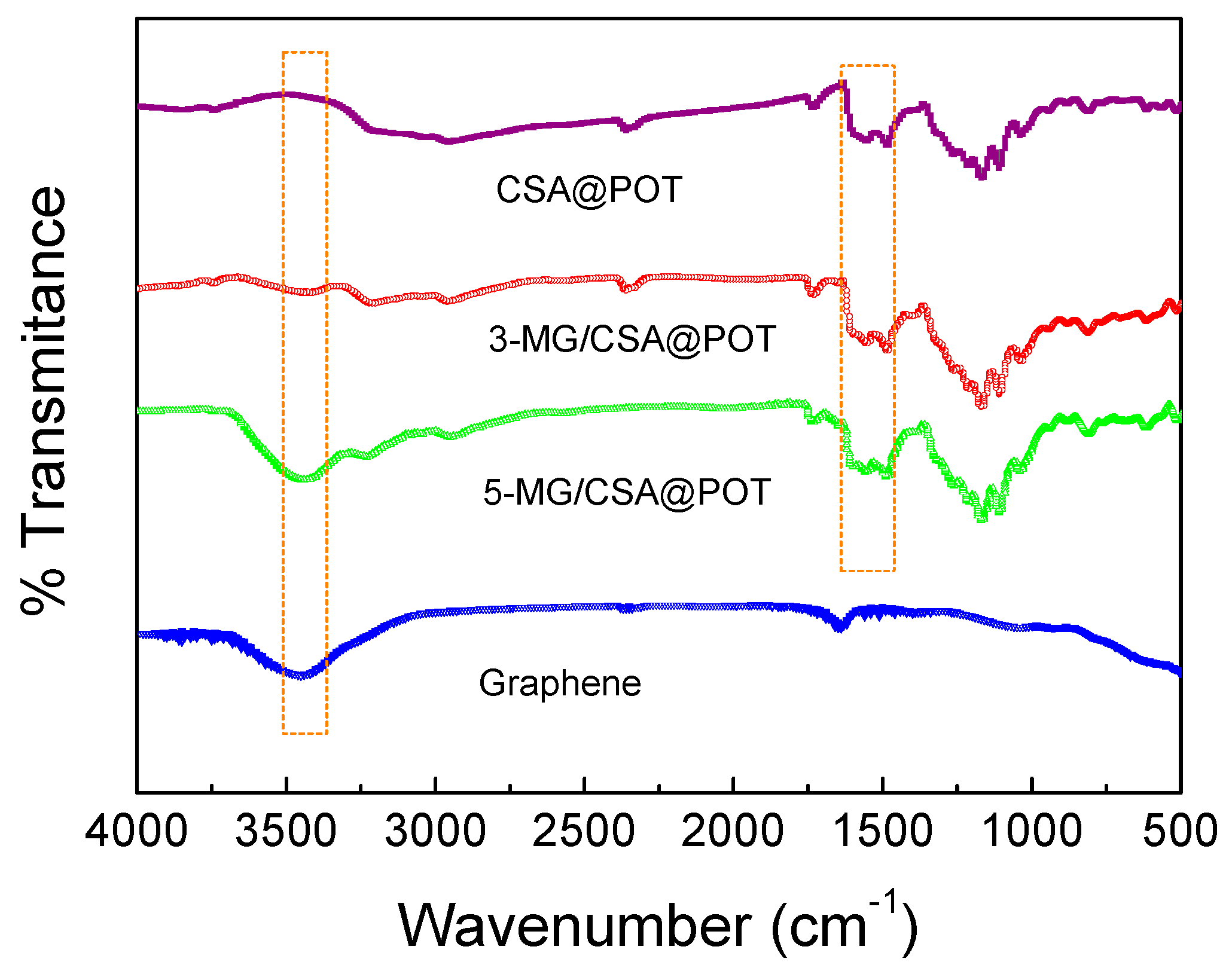 Coatings 10 00879 g002