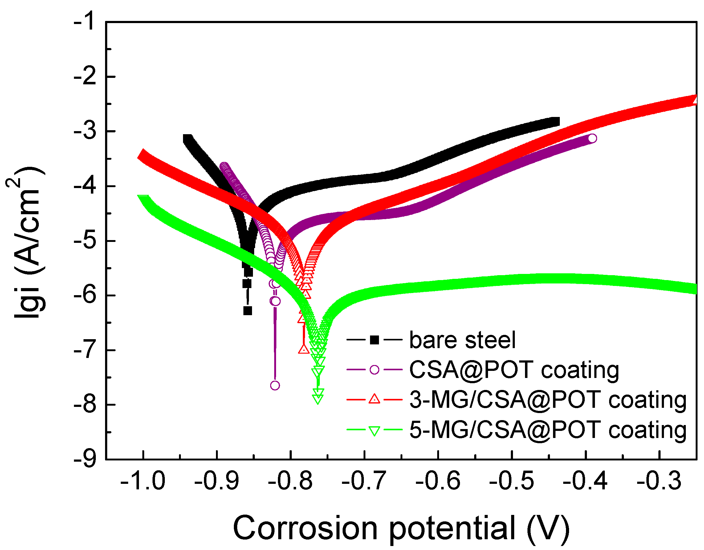 Coatings 10 00879 g005