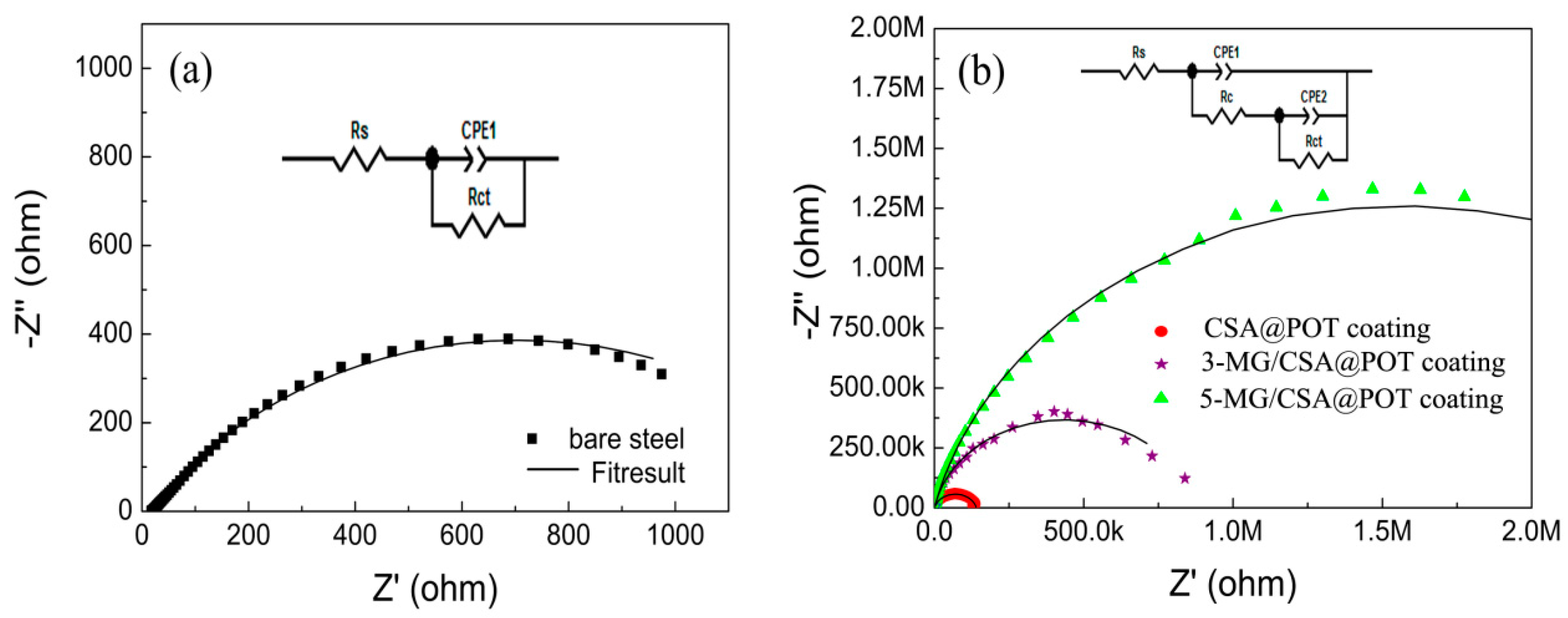 Coatings 10 00879 g006