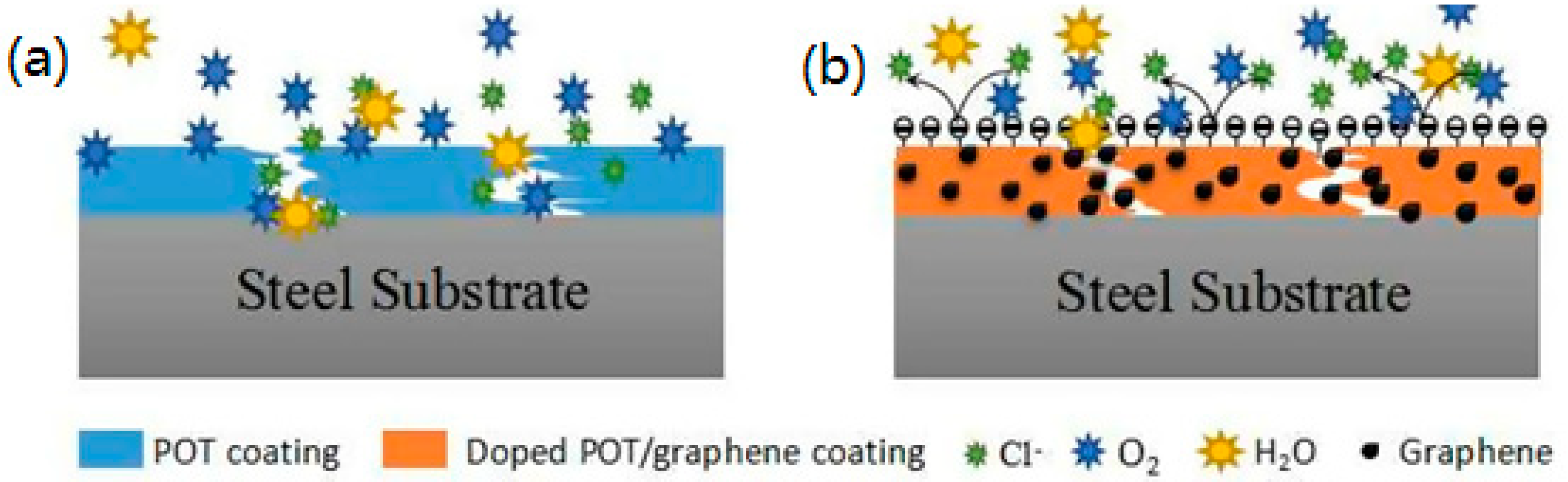 Coatings 10 00879 g008