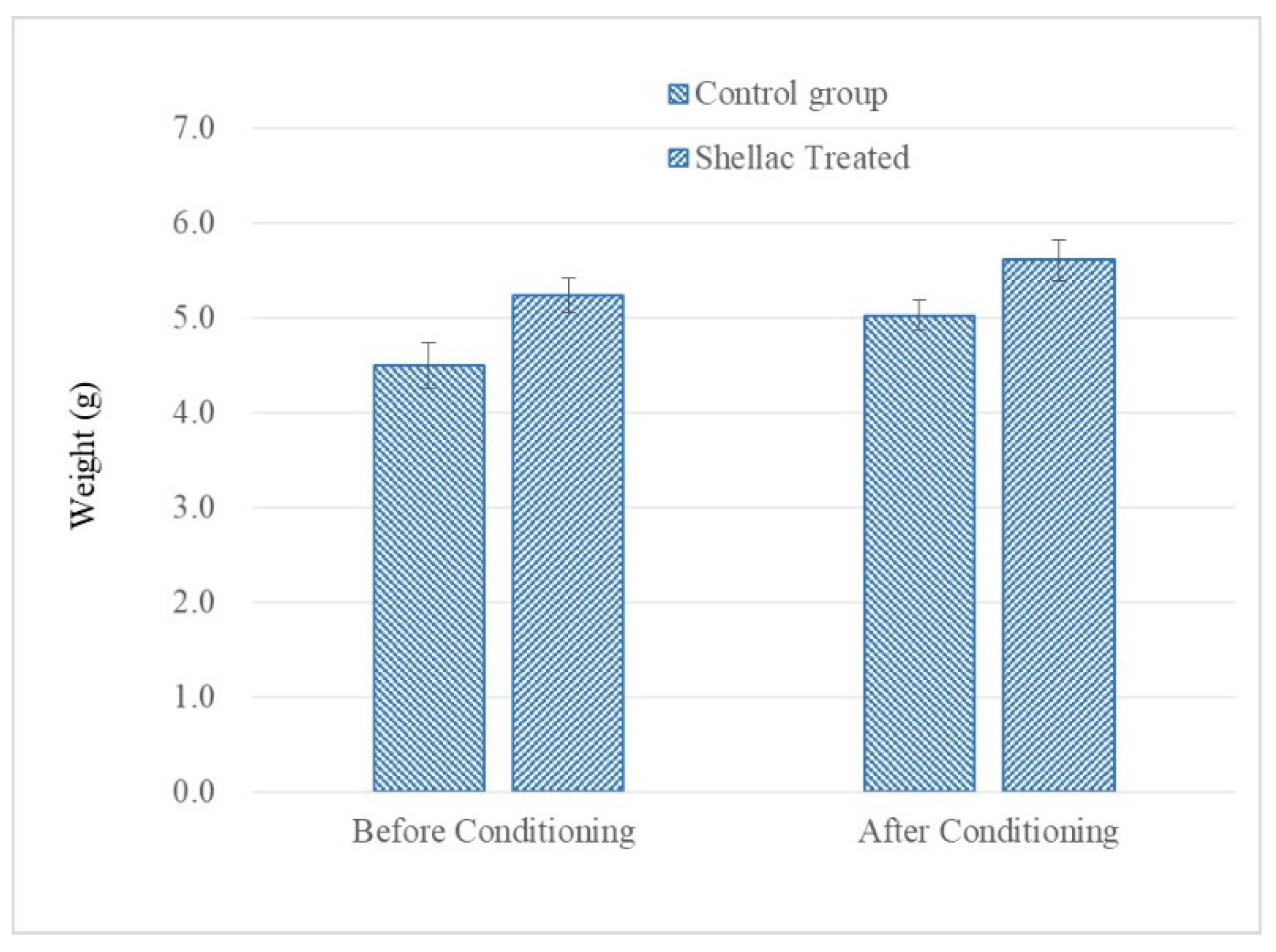 Coatings 10 00881 g002 Coatings 10 00881 g002