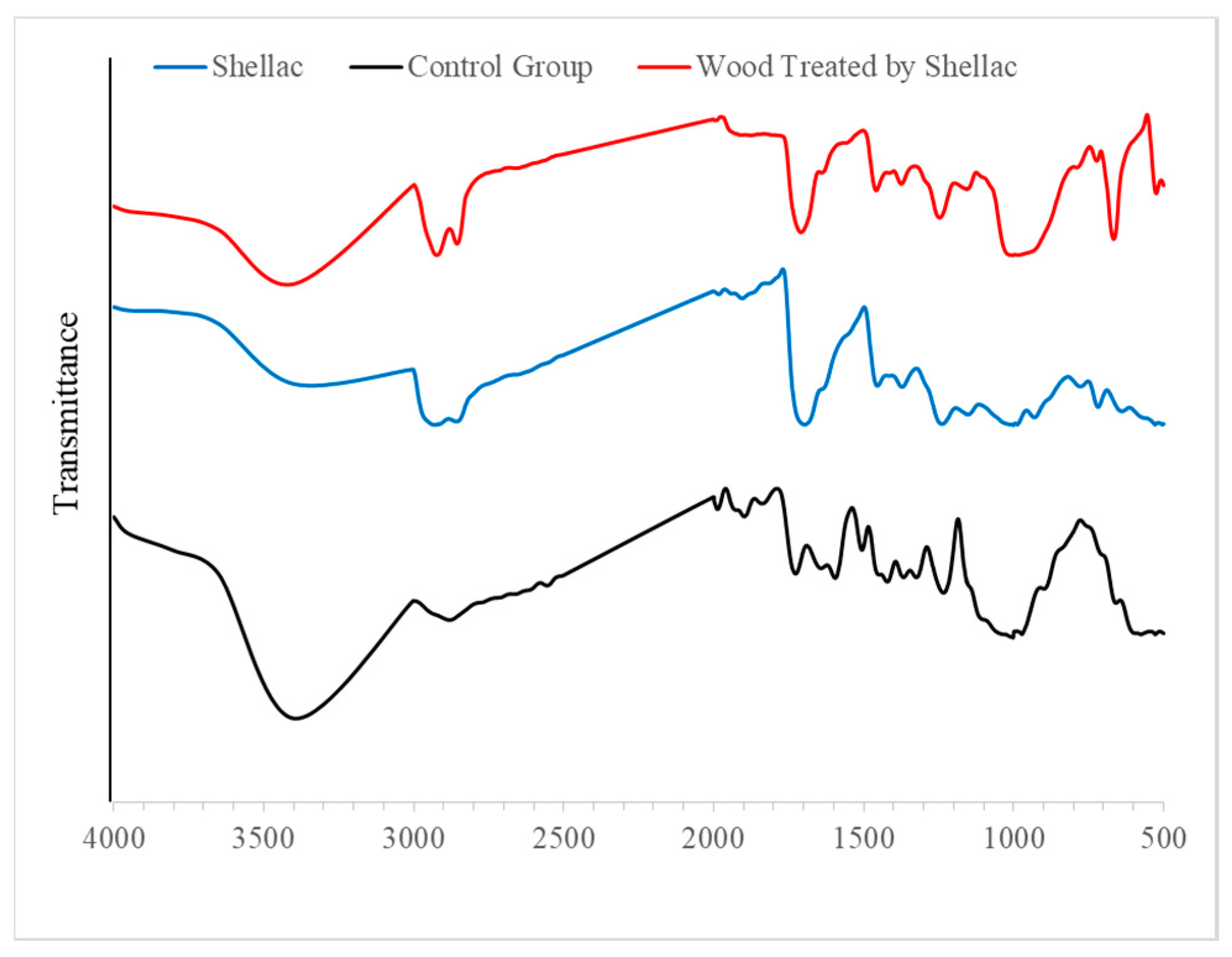 Coatings 10 00881 g003 Coatings 10 00881 g003