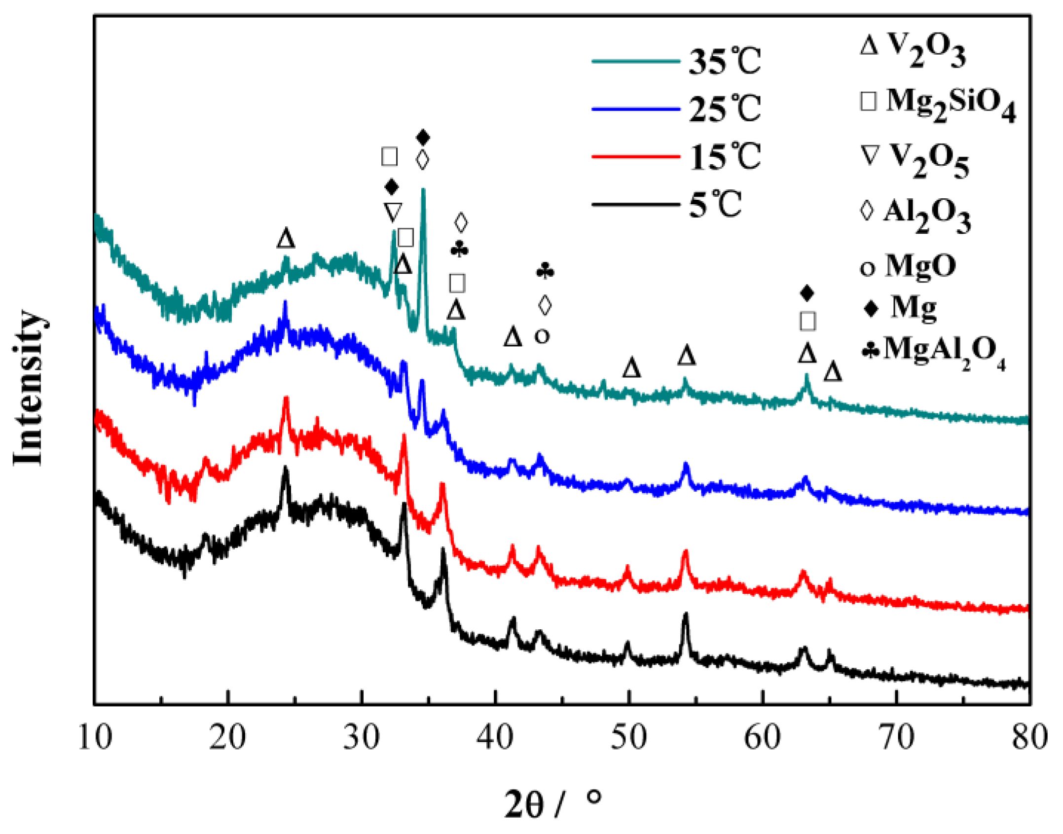 Coatings 10 00890 g002