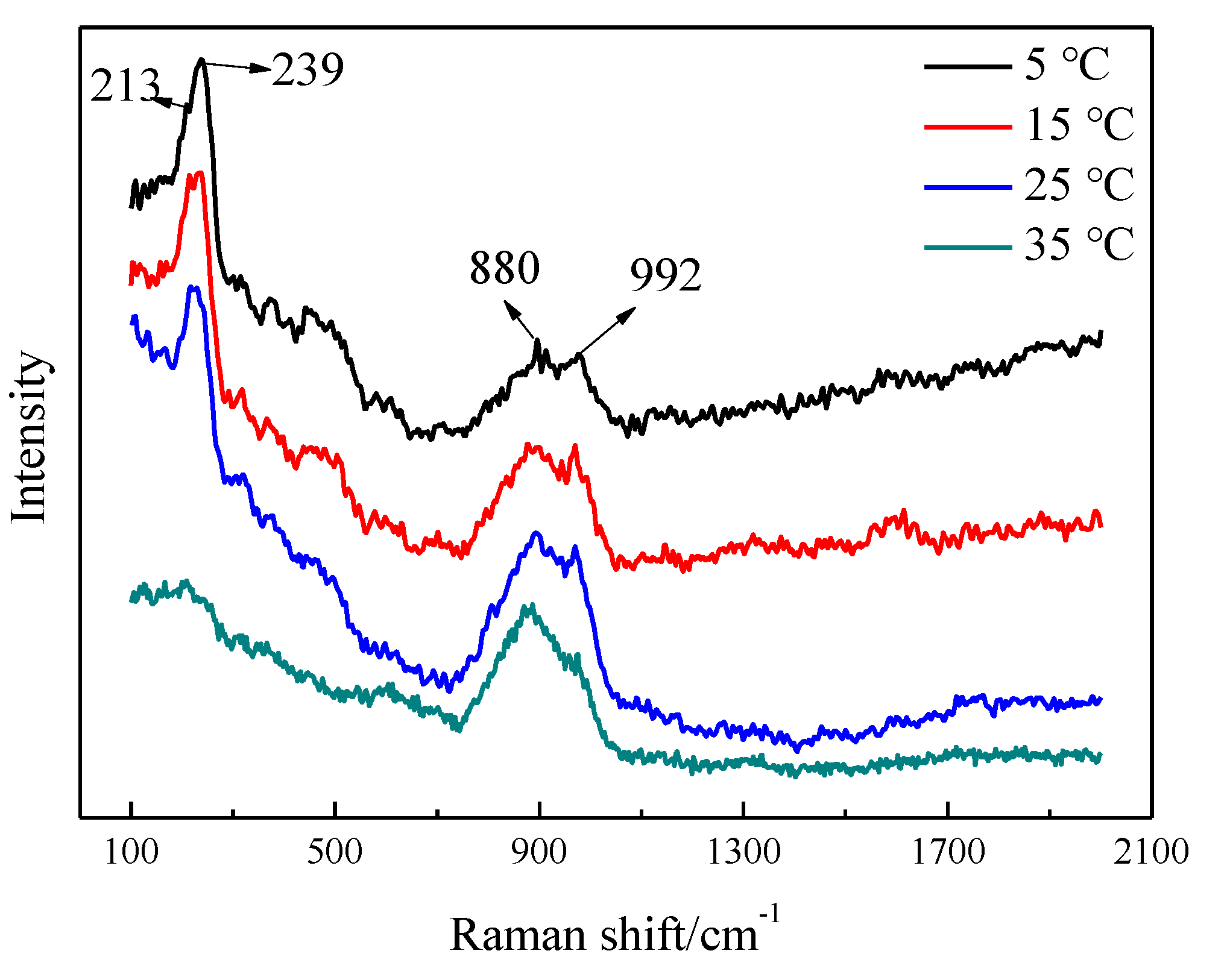Coatings 10 00890 g003