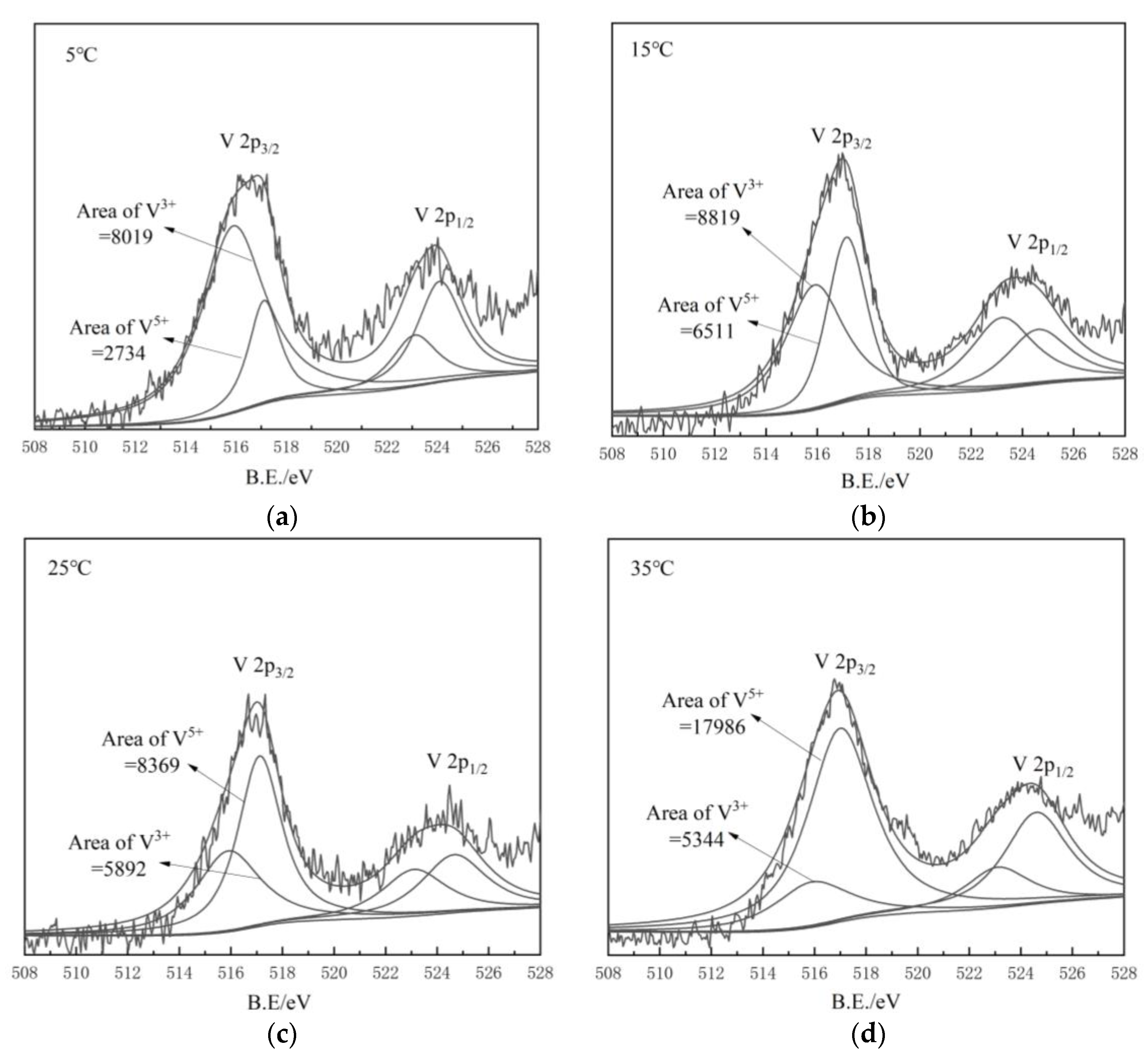 Coatings 10 00890 g004
