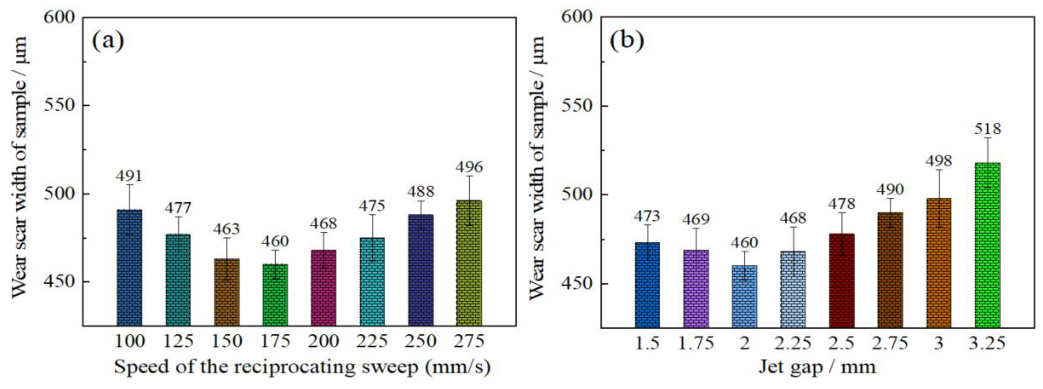 Coatings 10 00924 g010 Coatings 10 00924 g010