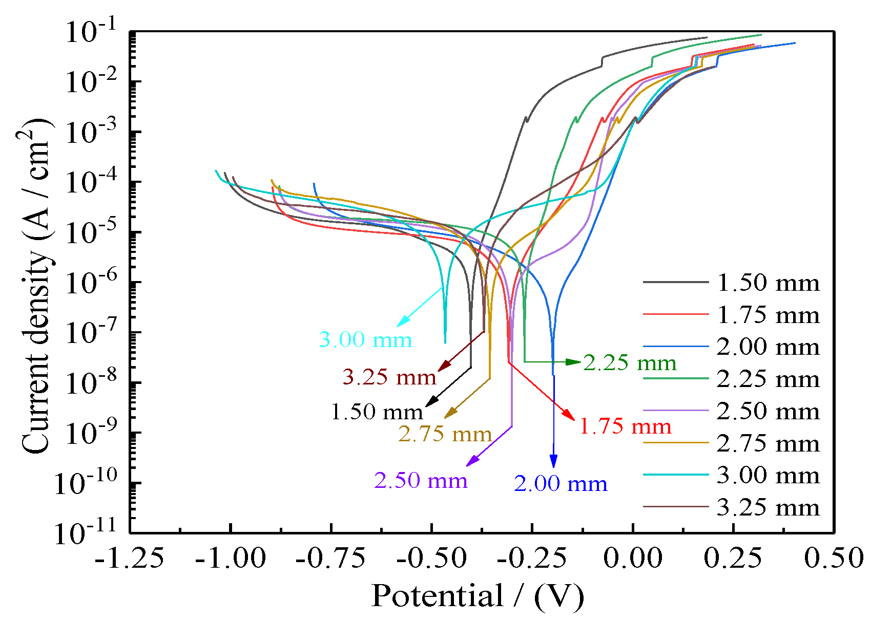 Coatings 10 00924 g015 Coatings 10 00924 g015