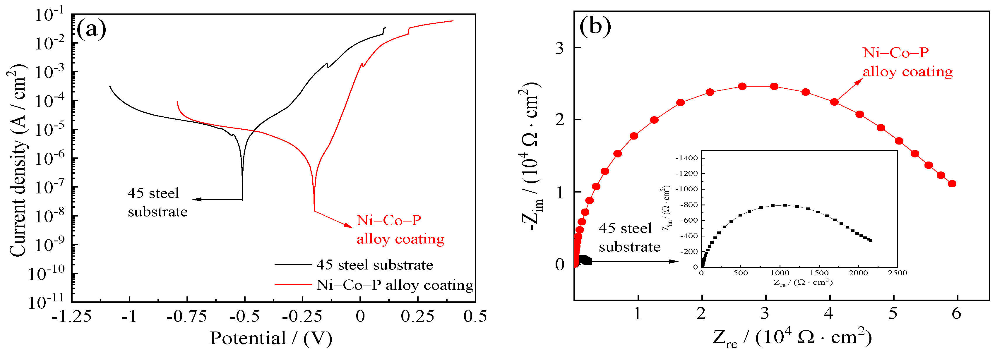 Coatings 10 00924 g017a Coatings 10 00924 g017a