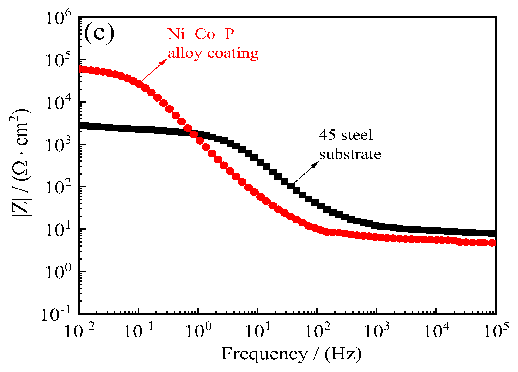 Coatings 10 00924 g017b Coatings 10 00924 g017b