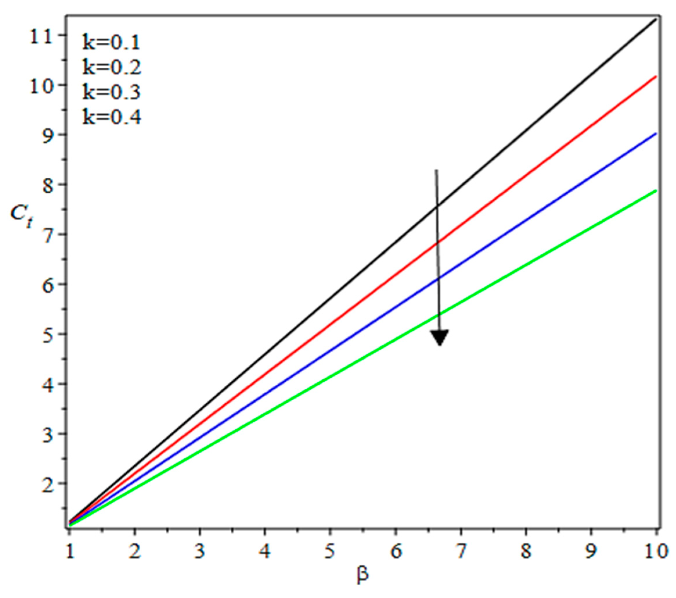 Coatings 10 00940 g029