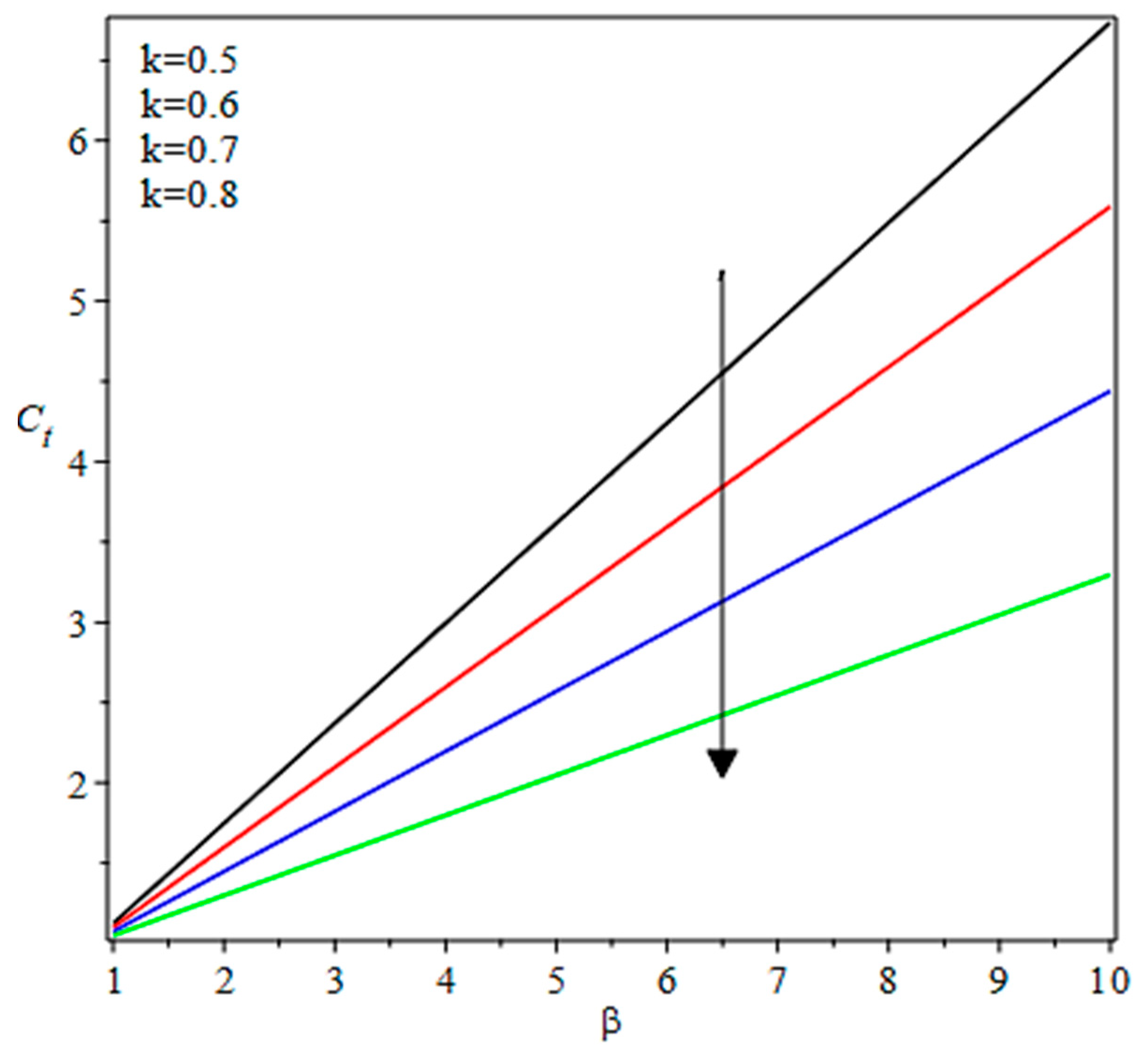 Coatings 10 00940 g030