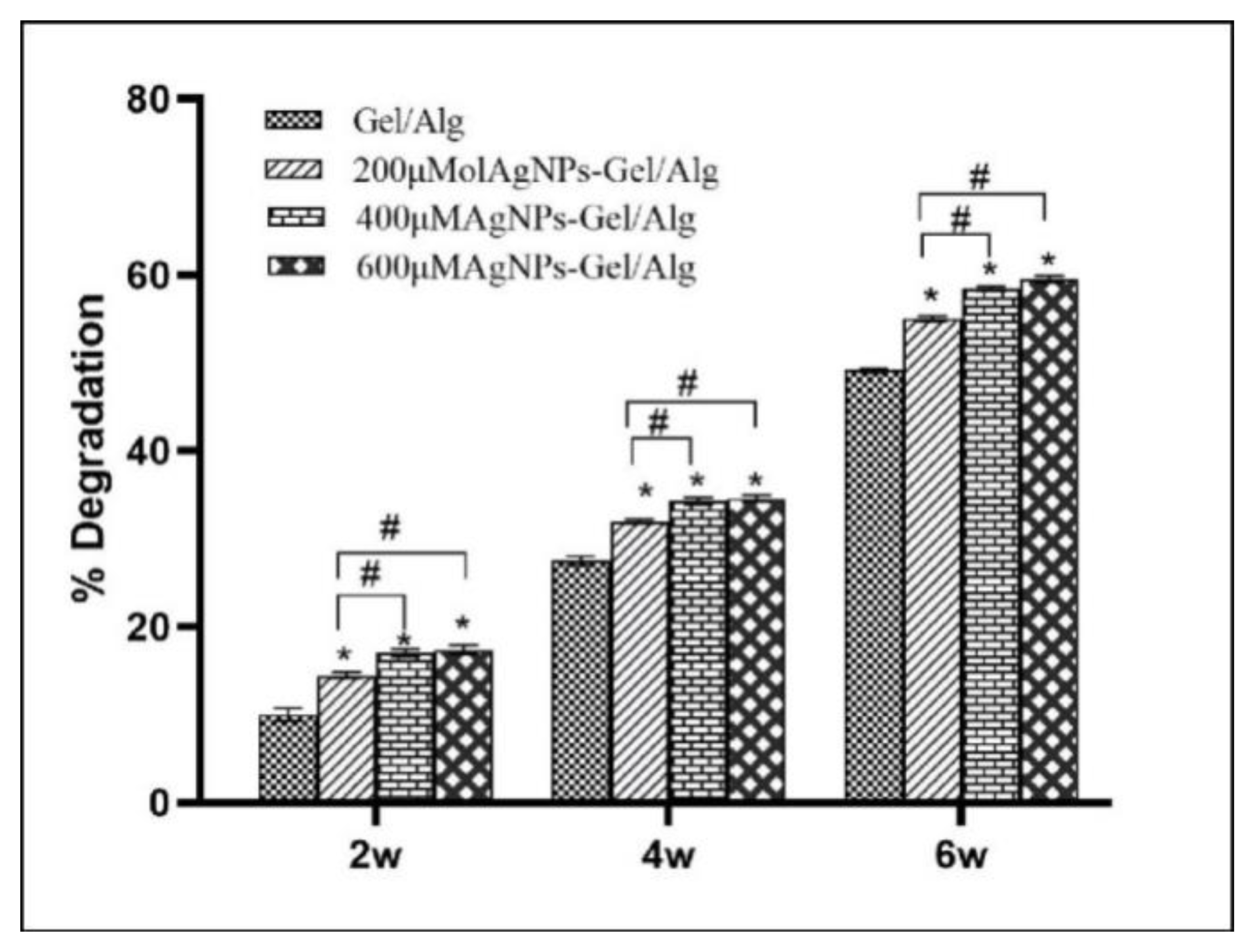 Coatings 10 00948 g005