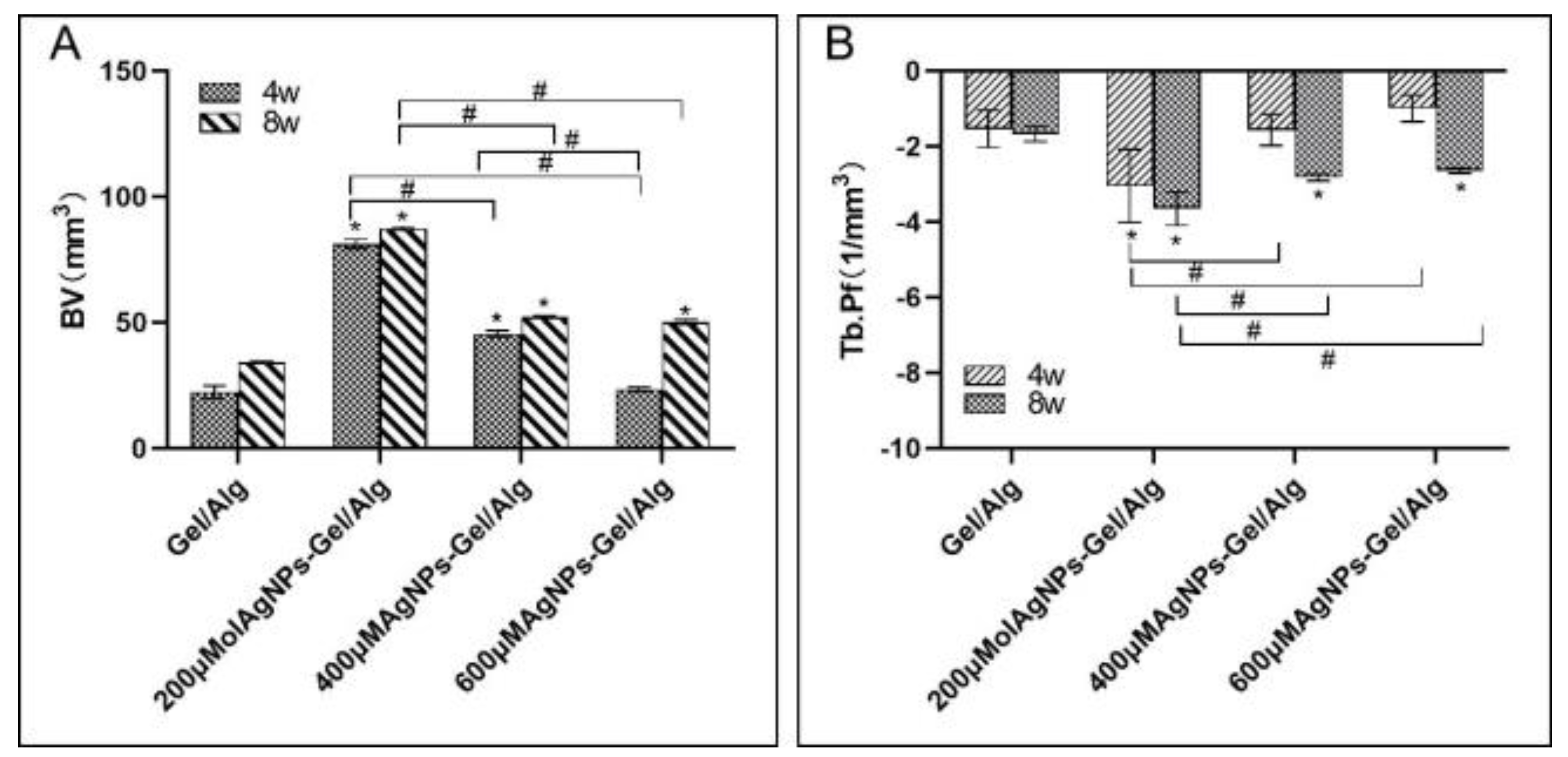 Coatings 10 00948 g008