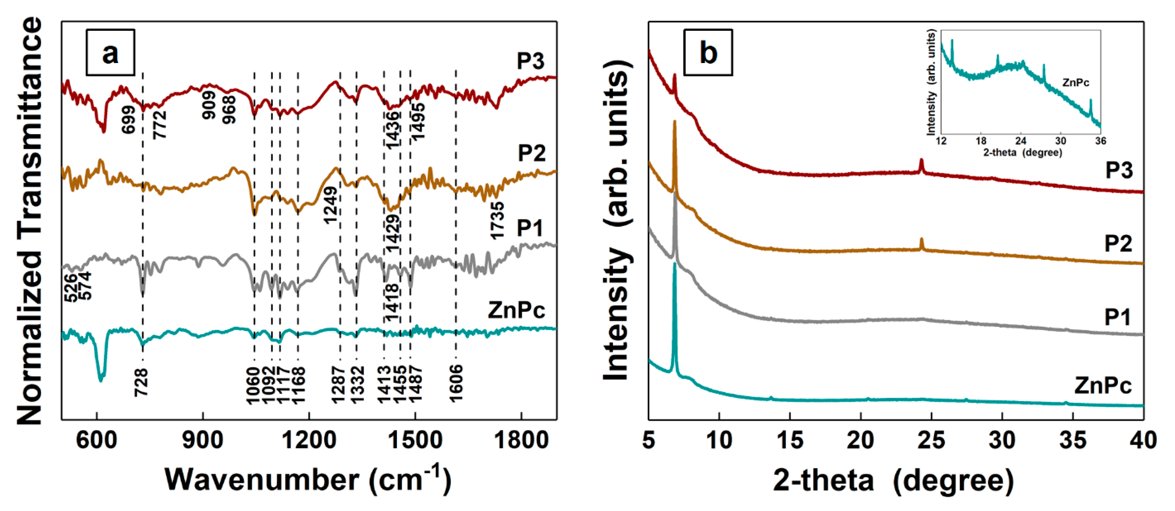 Coatings 10 00956 g001