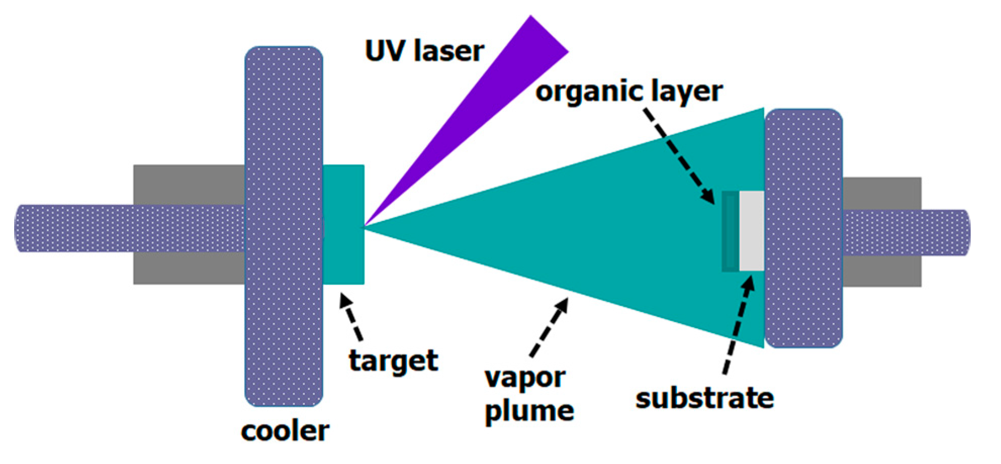 Coatings 10 00956 sch001