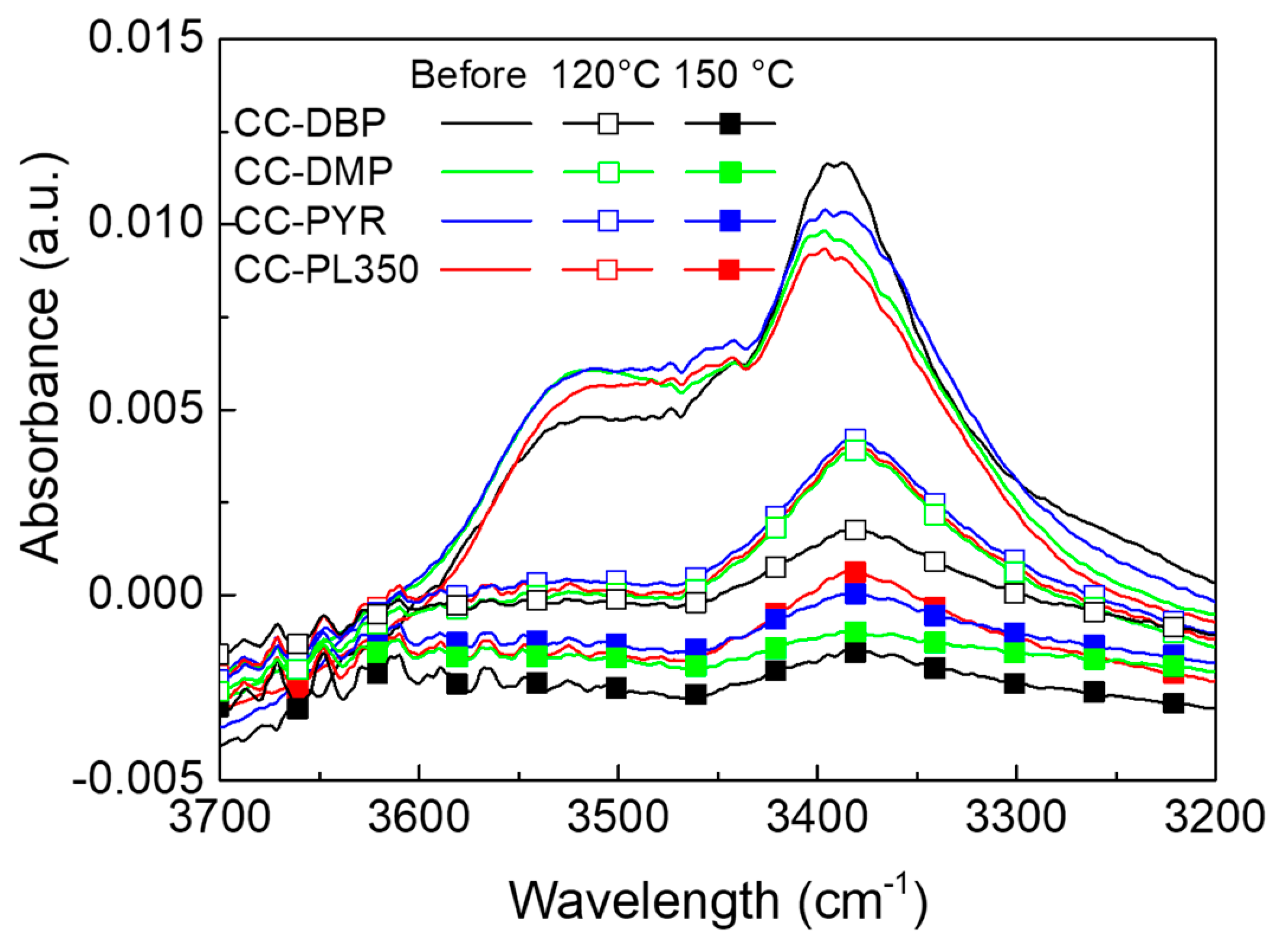 Coatings 10 00961 g002