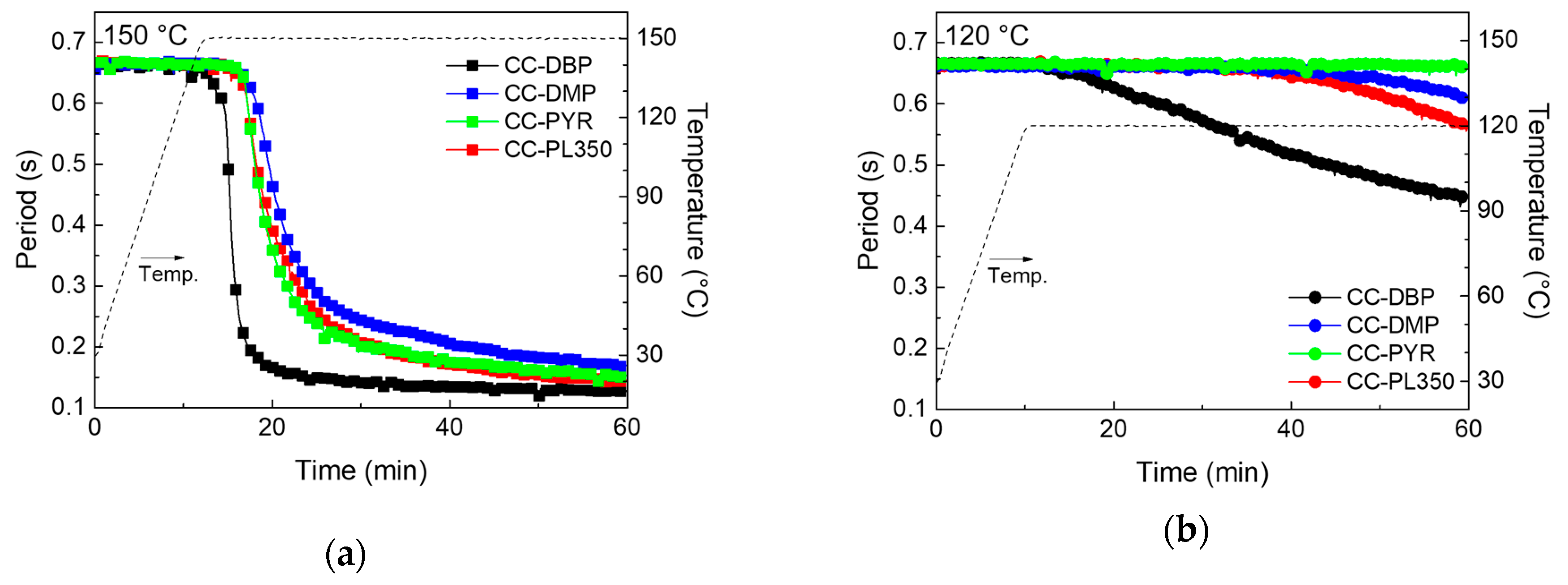 Coatings 10 00961 g004
