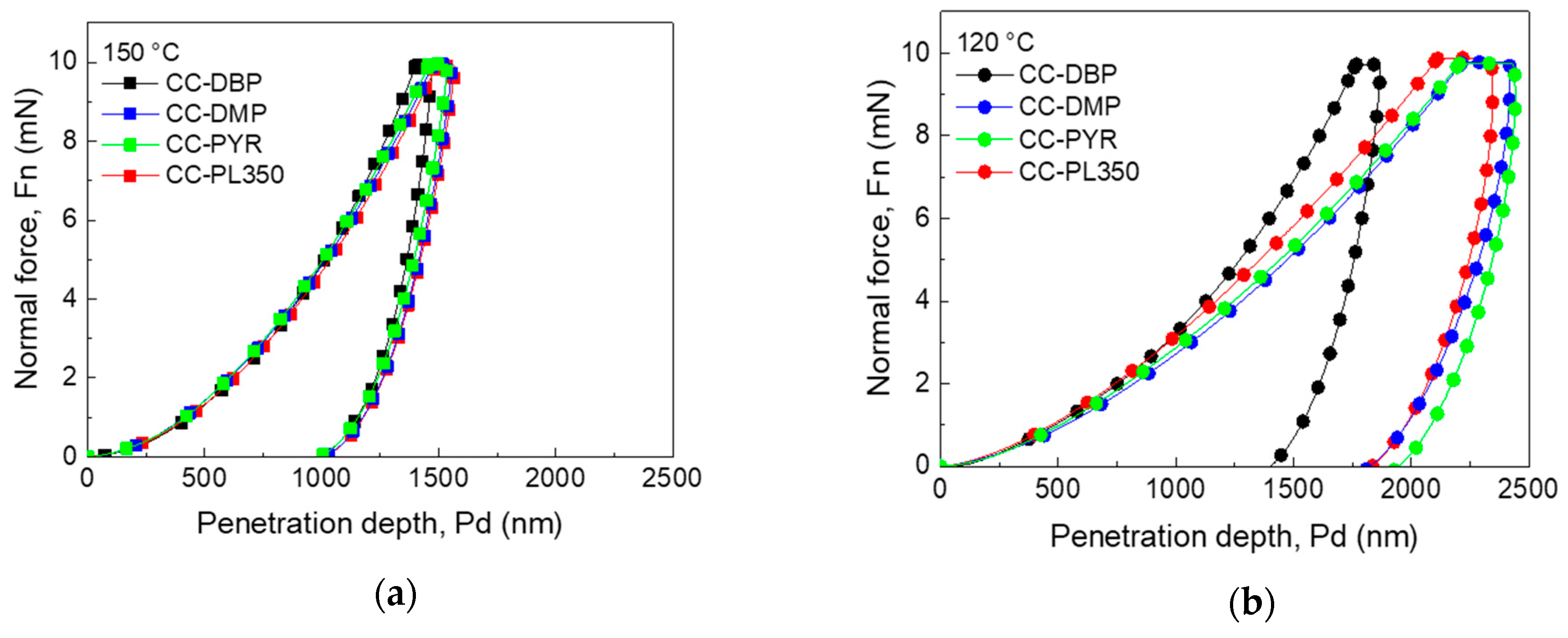 Coatings 10 00961 g005a