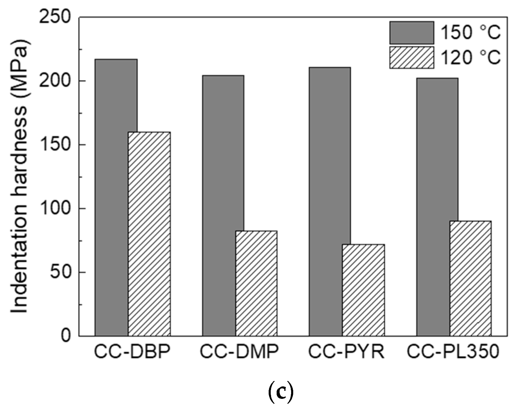 Coatings 10 00961 g005b