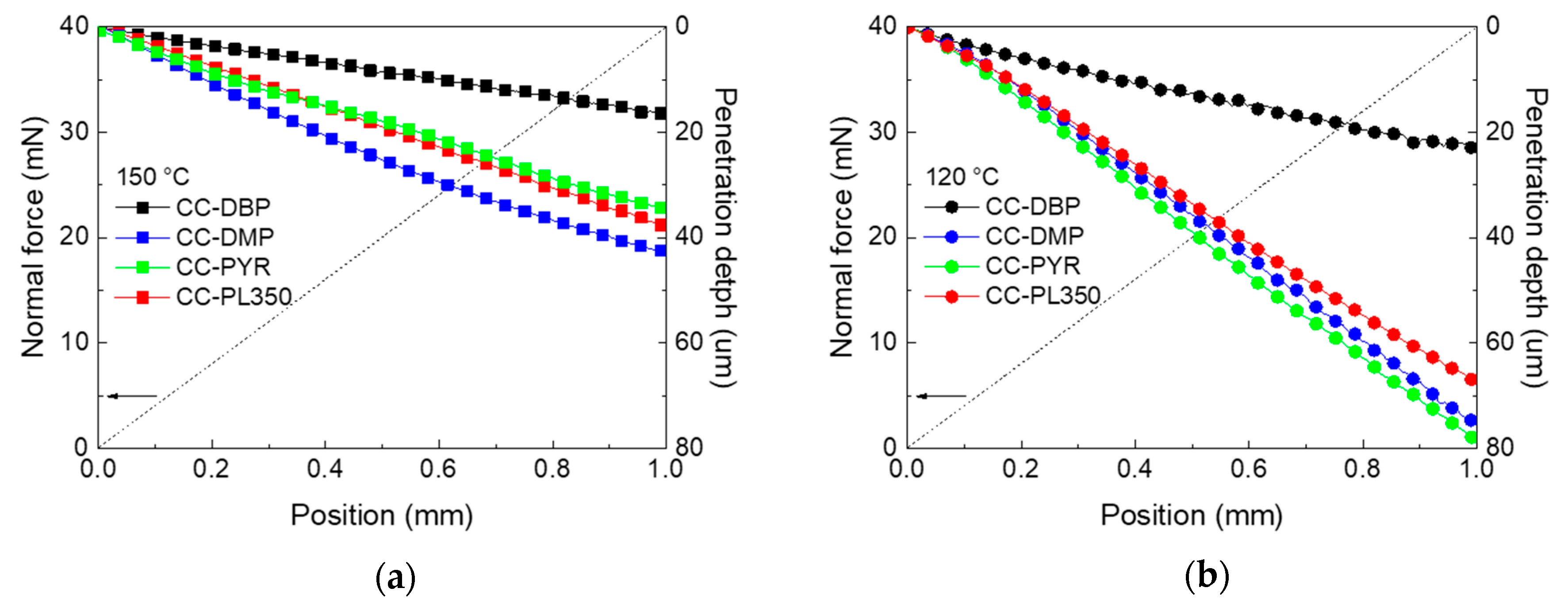 Coatings 10 00961 g006
