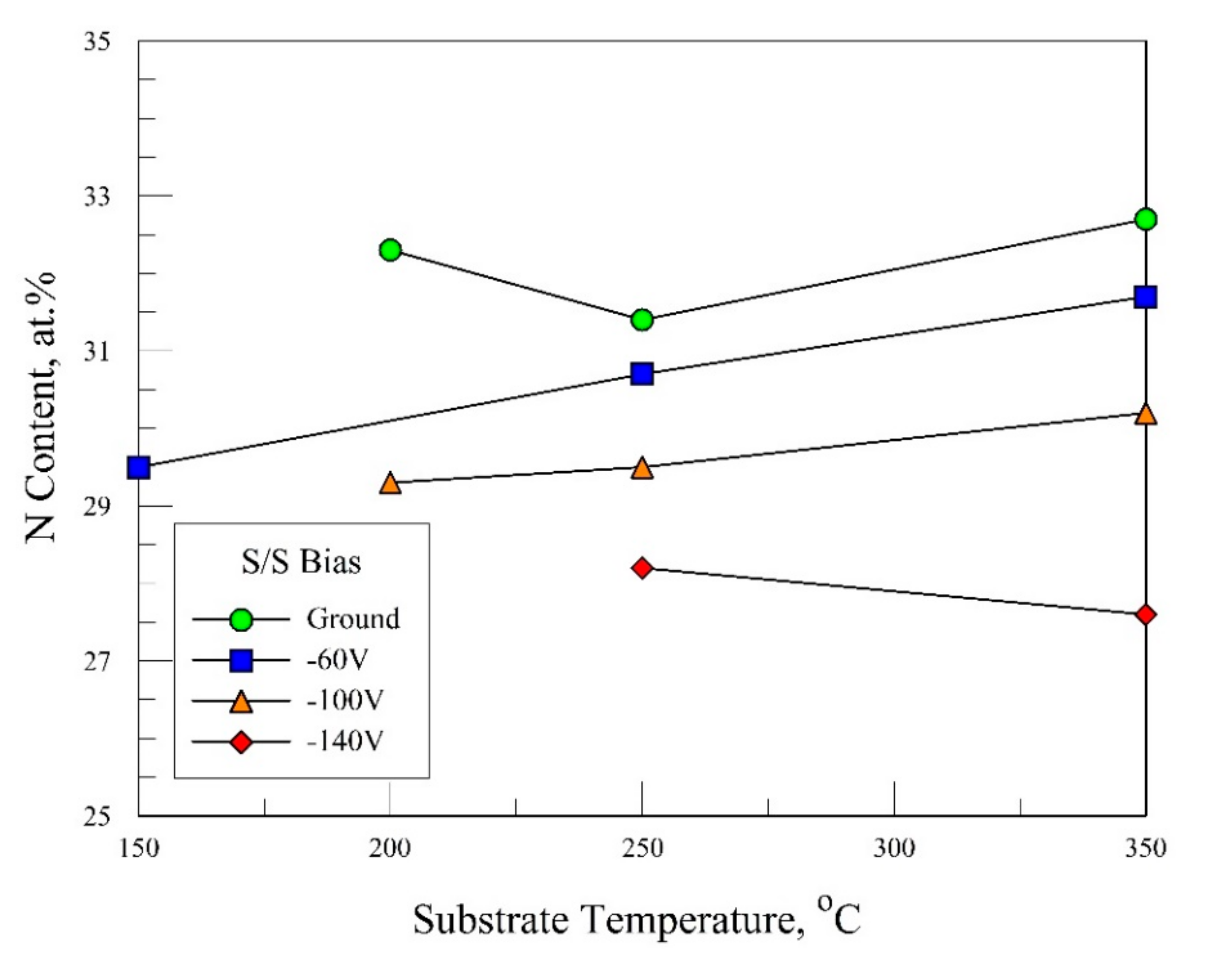 Coatings 10 00984 g002