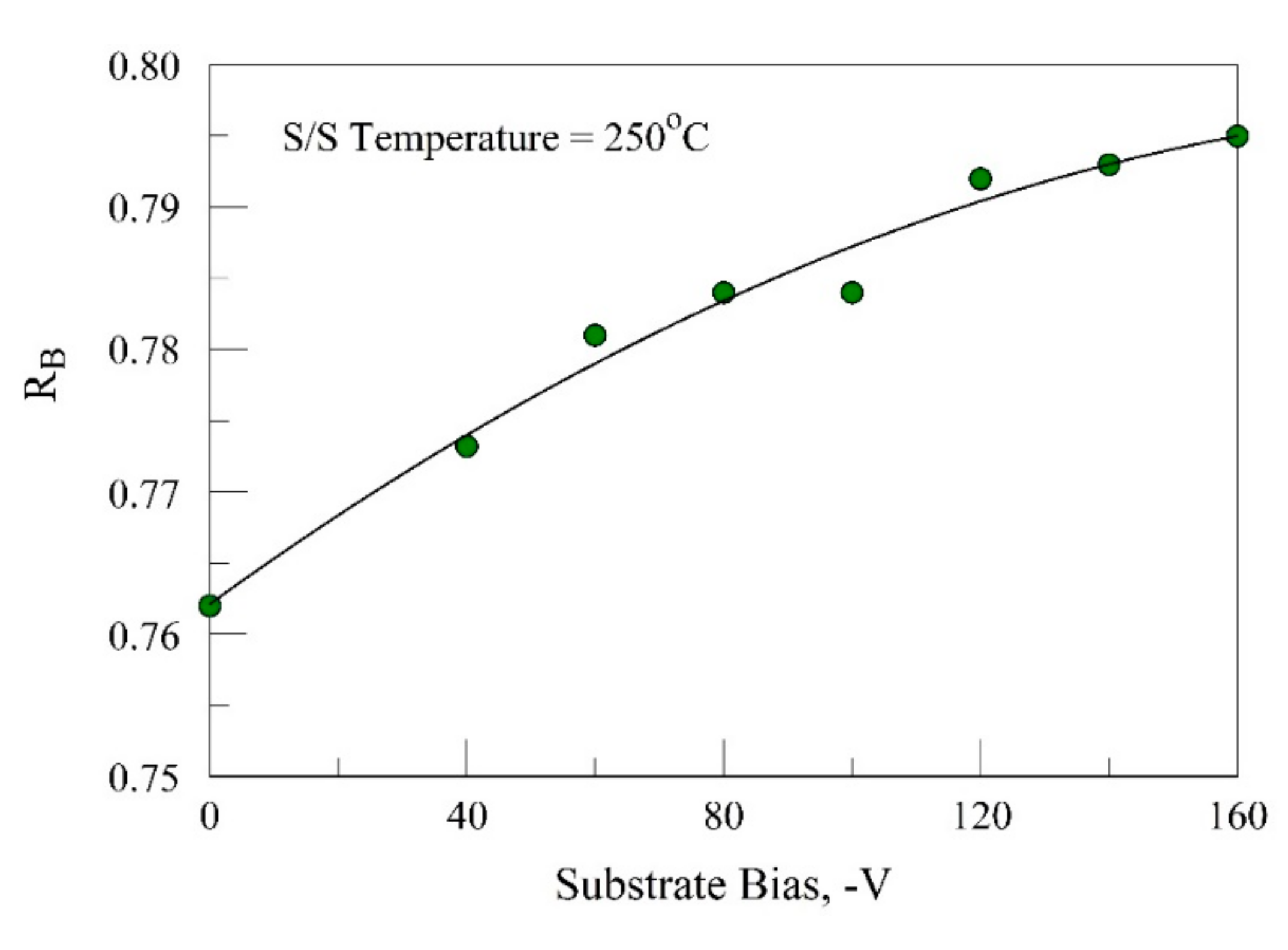 Coatings 10 00984 g005