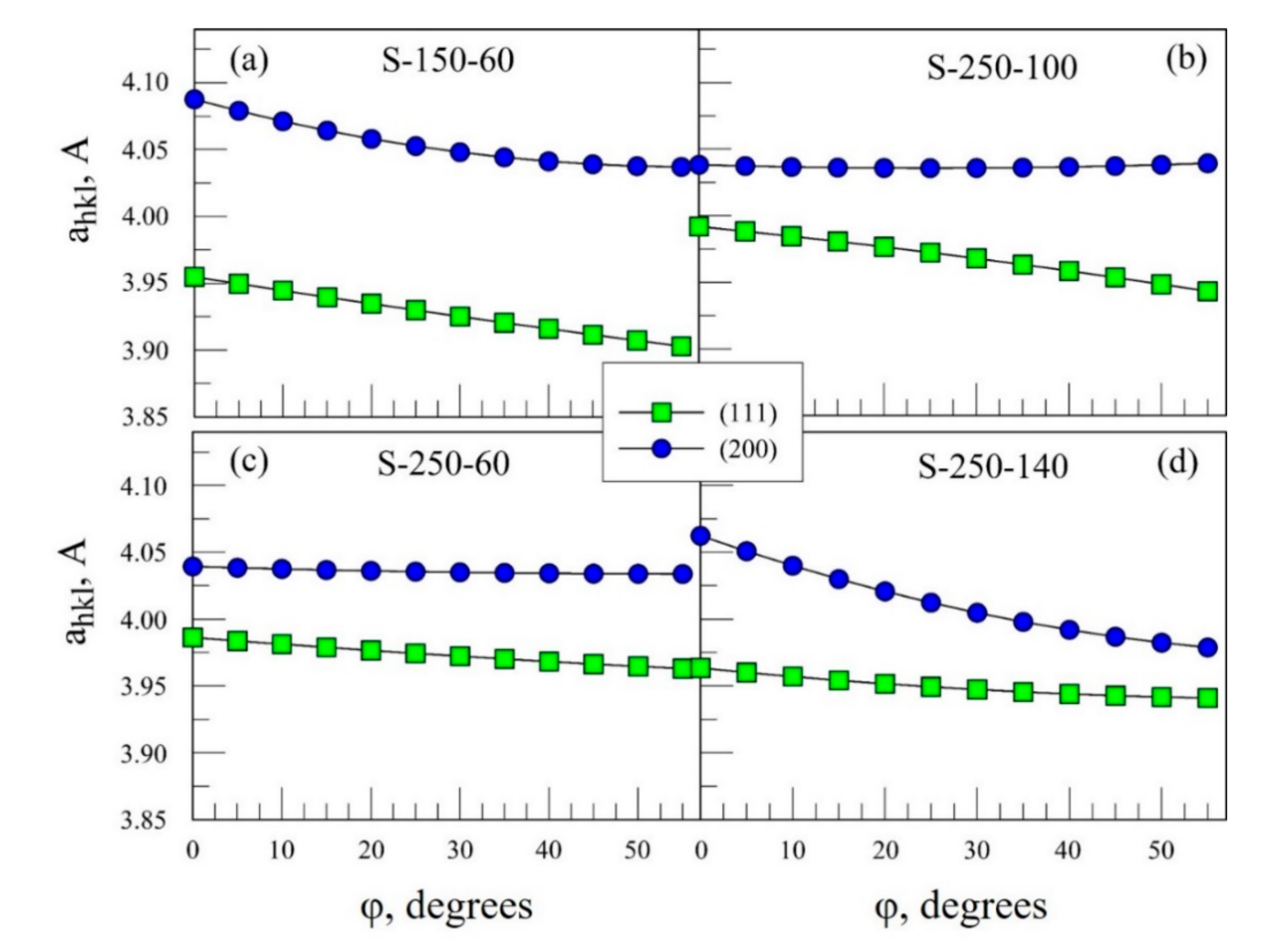 Coatings 10 00984 g006