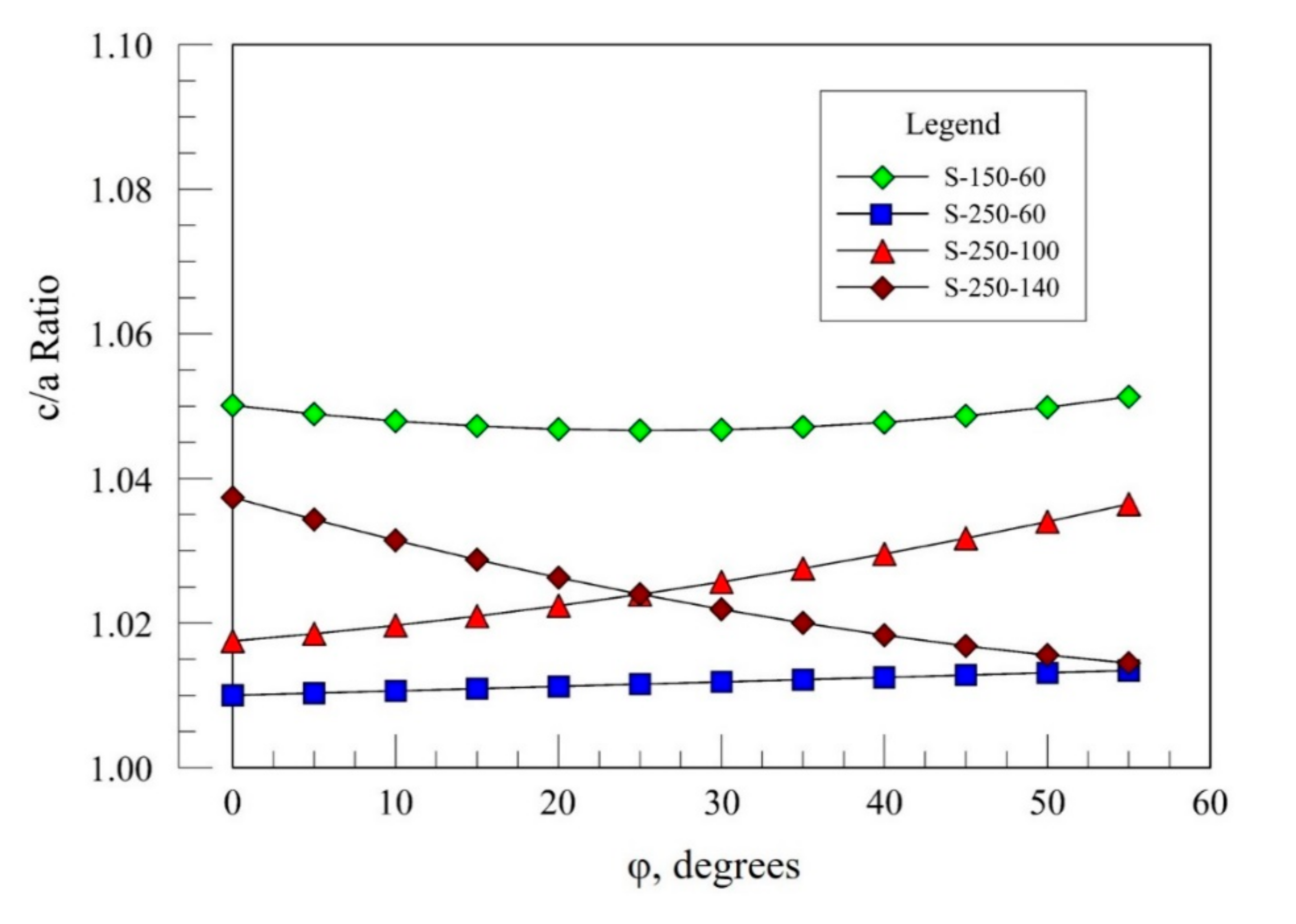 Coatings 10 00984 g007