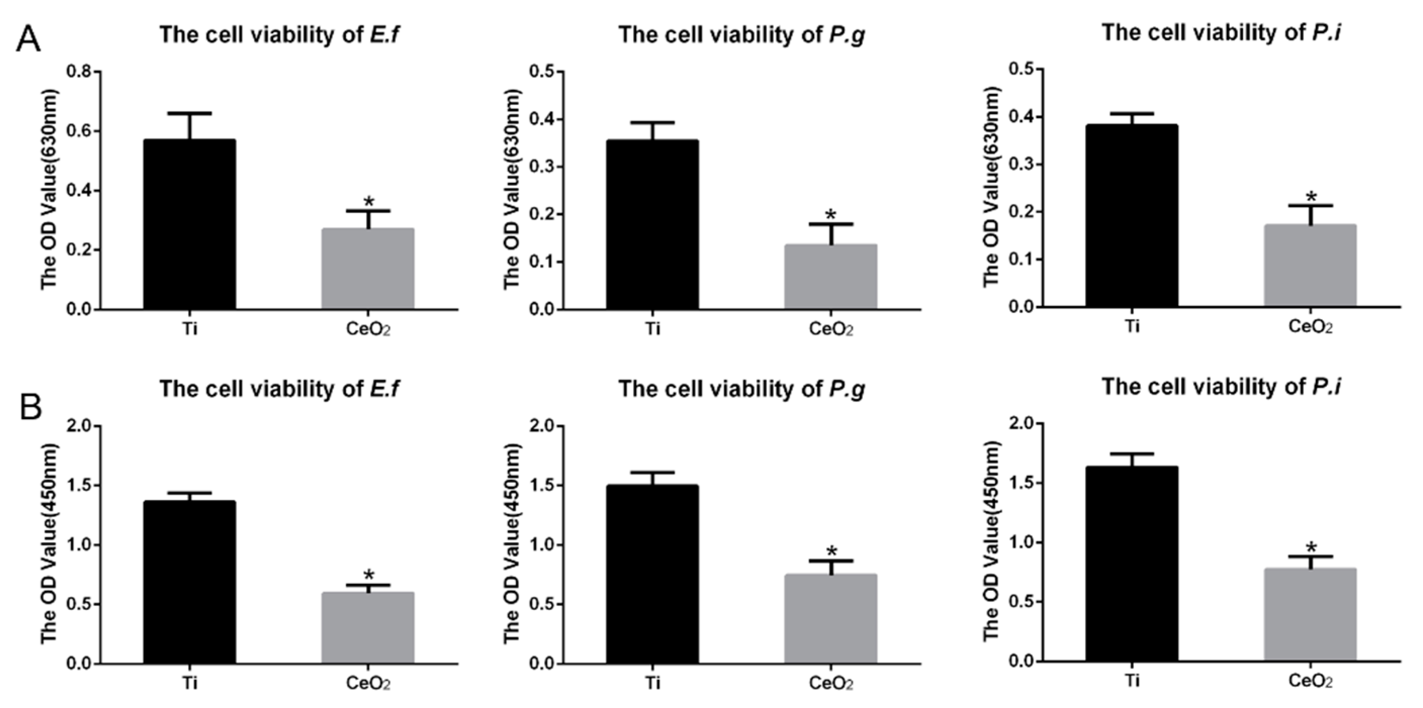 Coatings 10 01007 g004