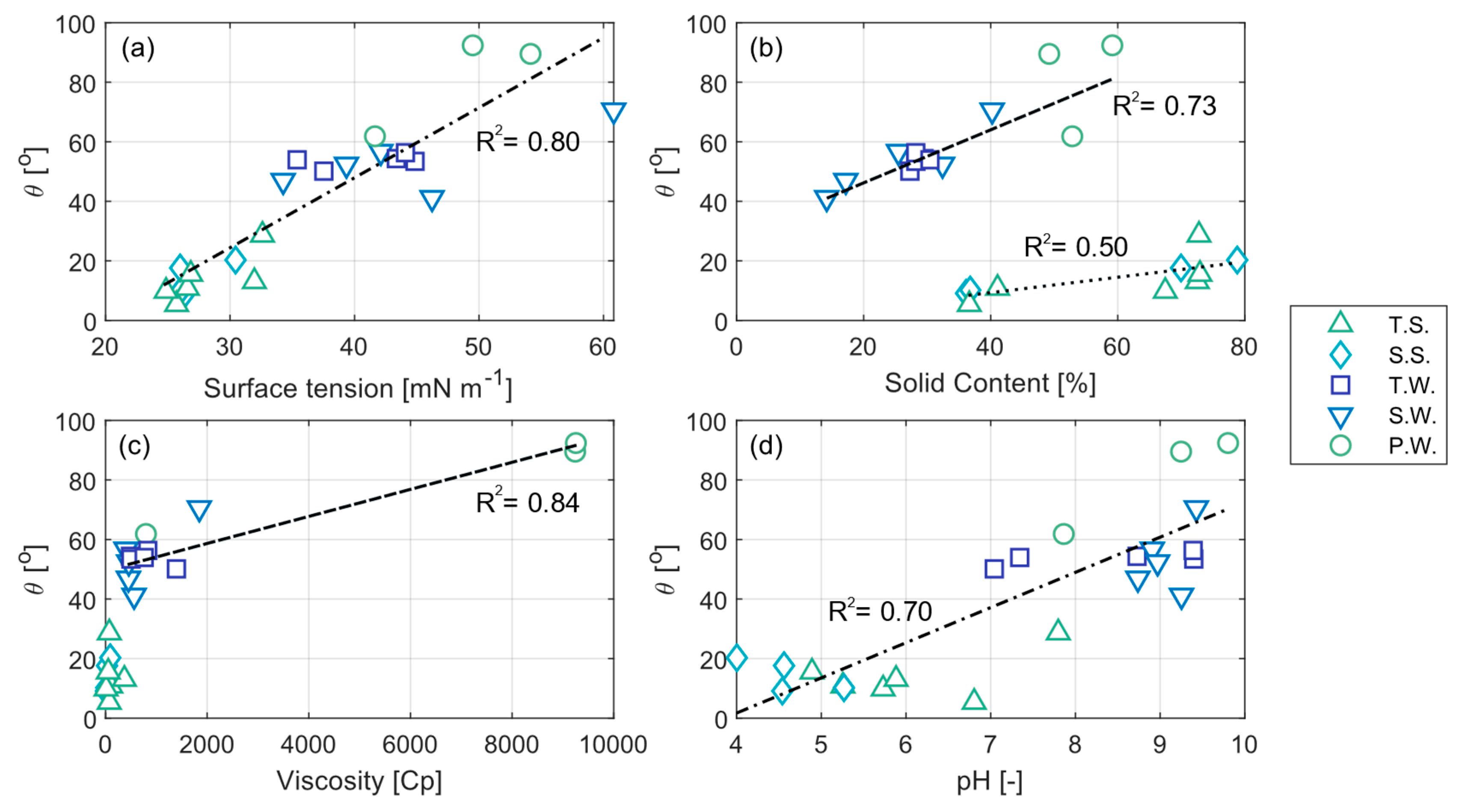 Coatings 10 01013 g014