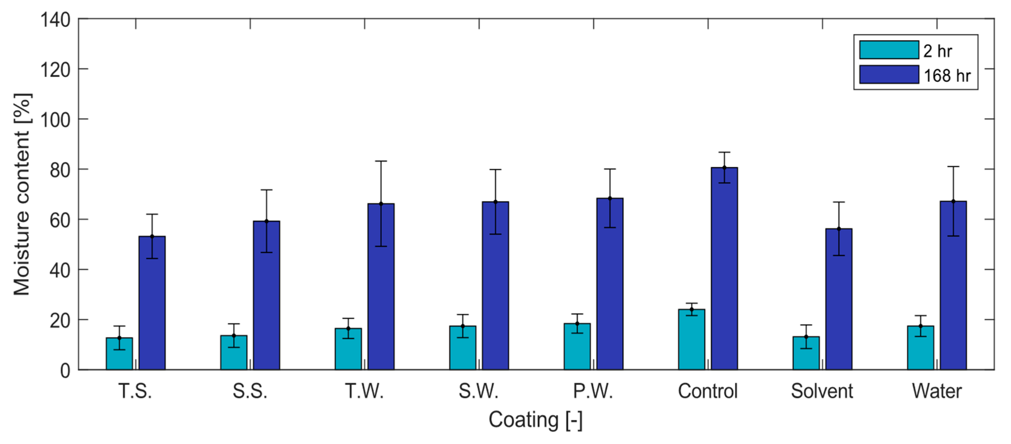 Coatings 10 01013 g016