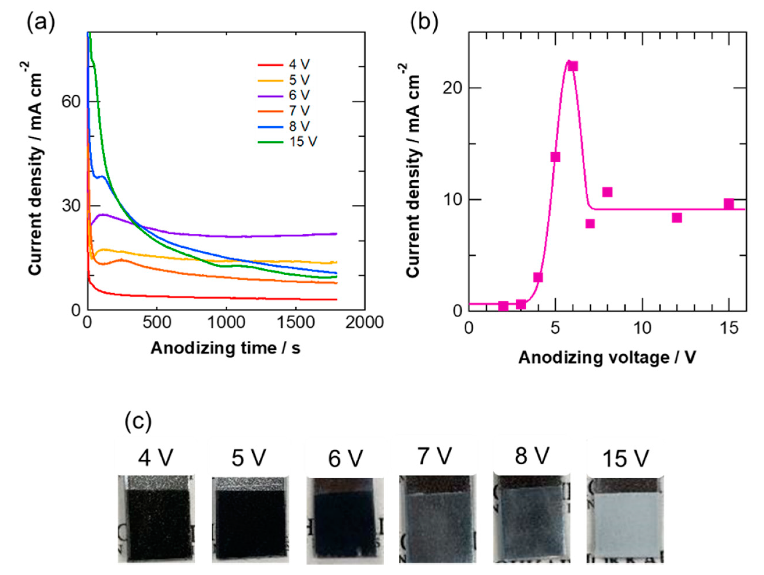 Coatings 10 01014 g001 Coatings 10 01014 g001