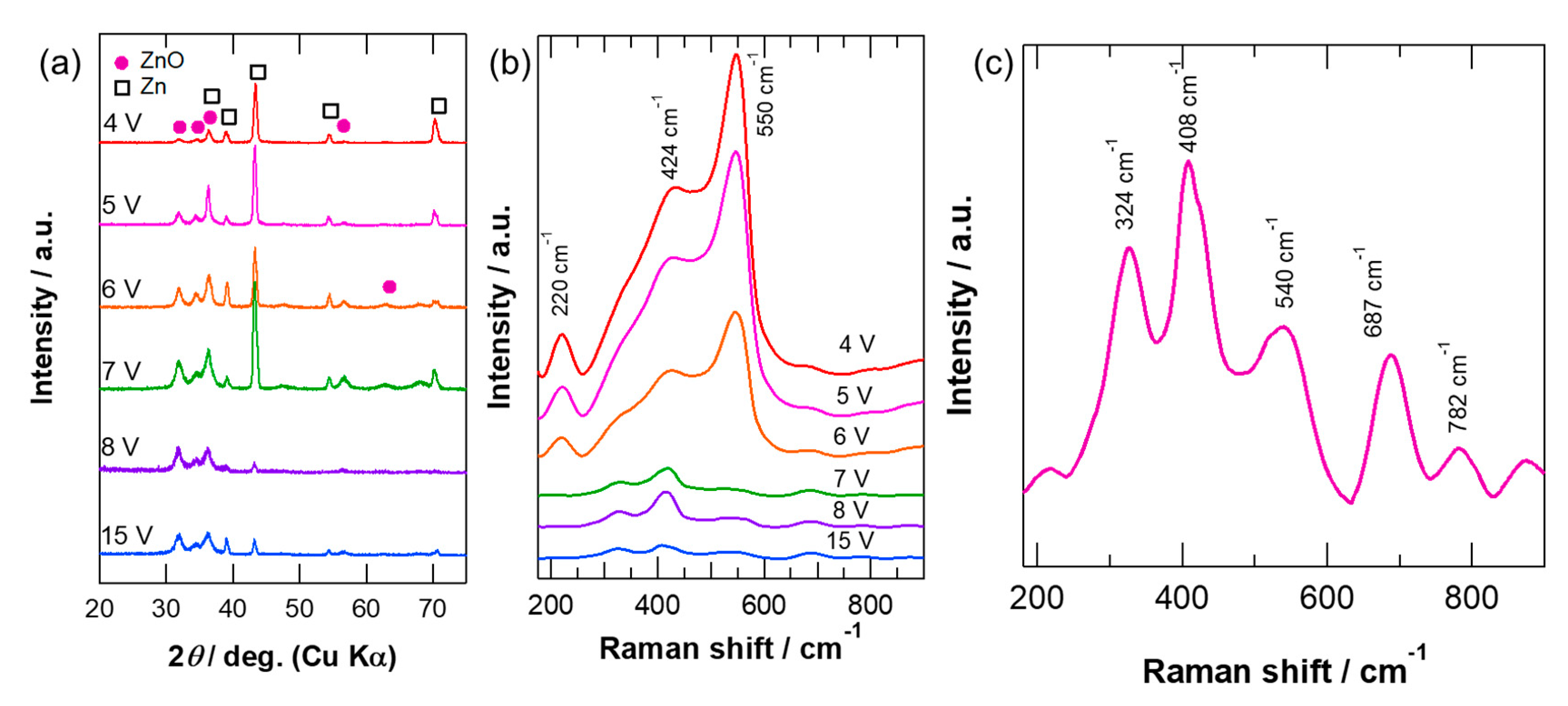 Coatings 10 01014 g002 Coatings 10 01014 g002