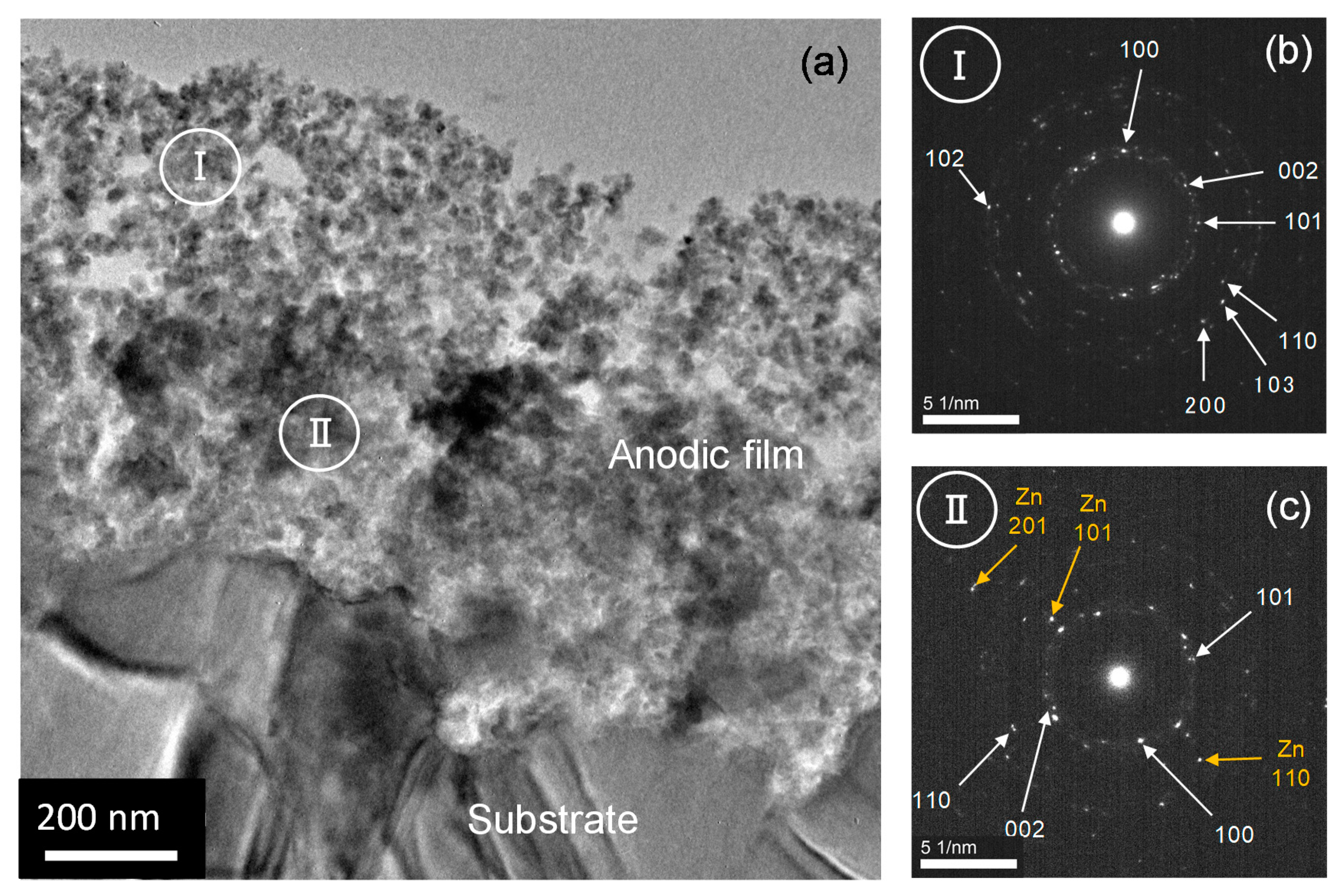 Coatings 10 01014 g005 Coatings 10 01014 g005