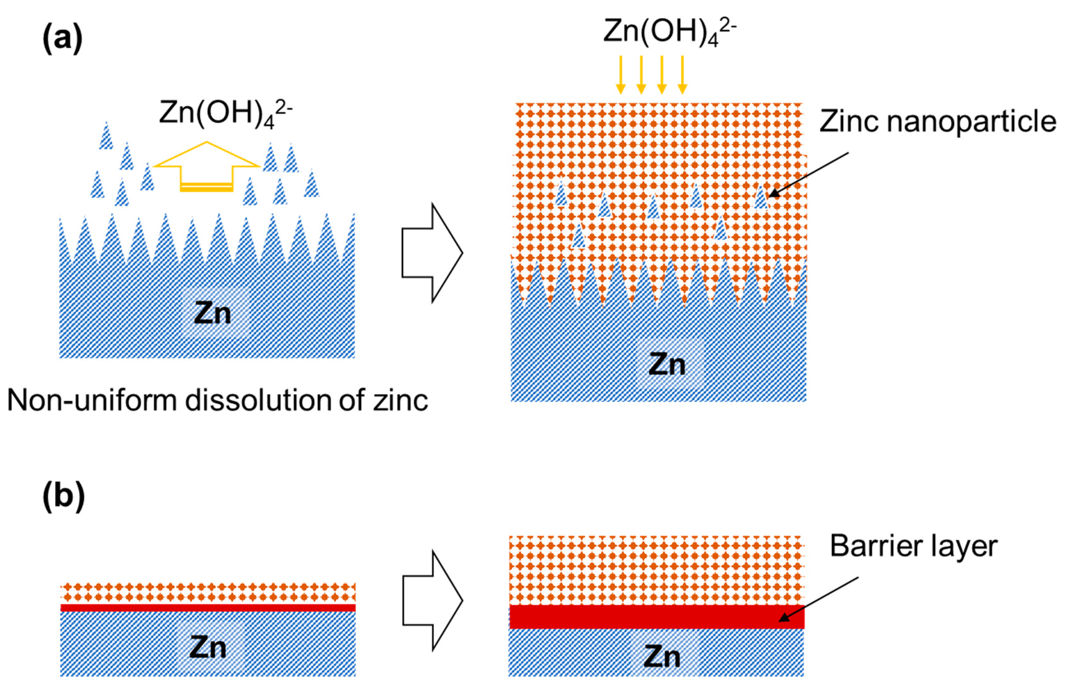 Coatings 10 01014 g007 Coatings 10 01014 g007