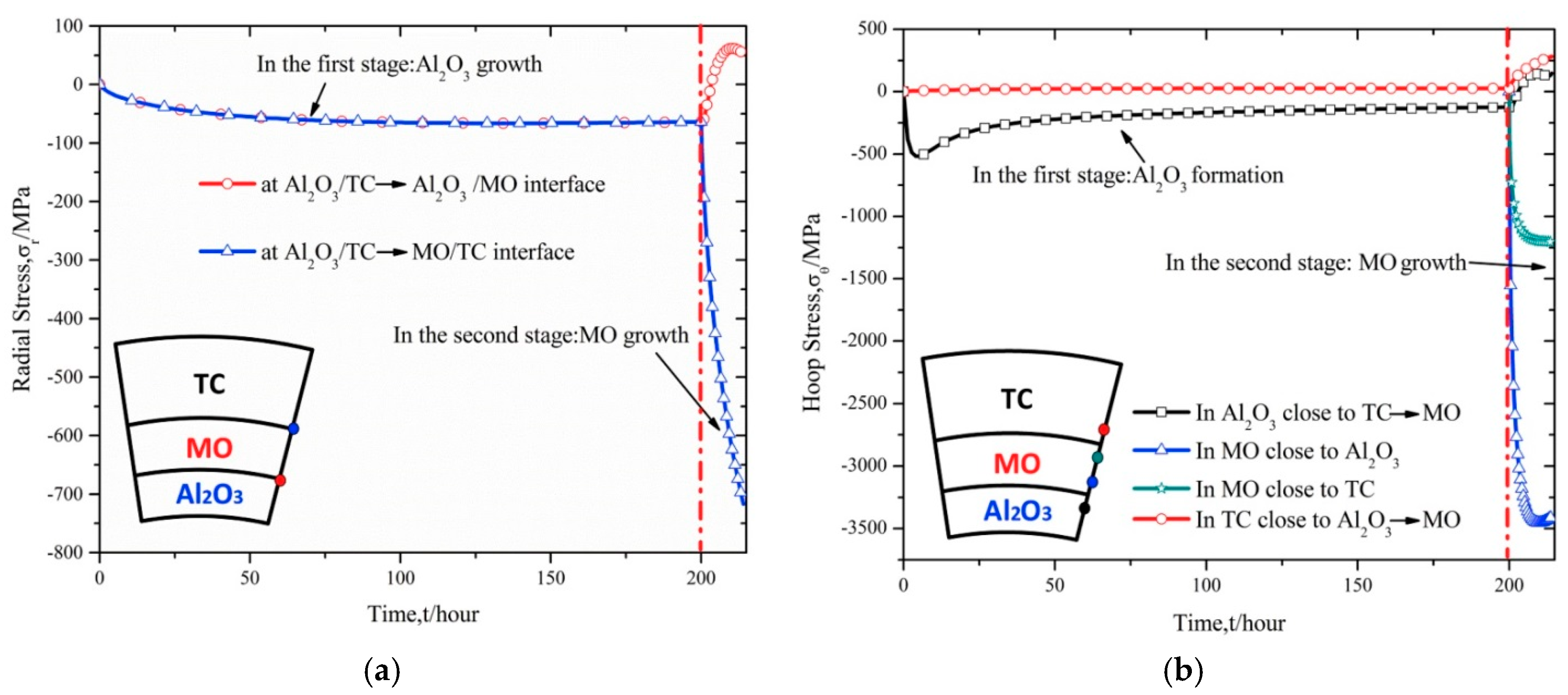Coatings 10 01022 g008