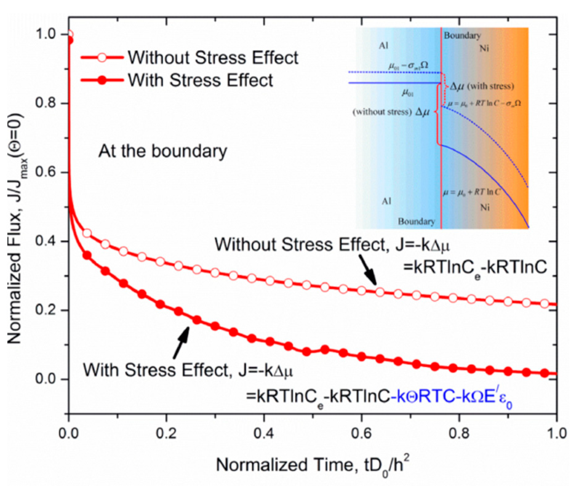 Coatings 10 01022 g013