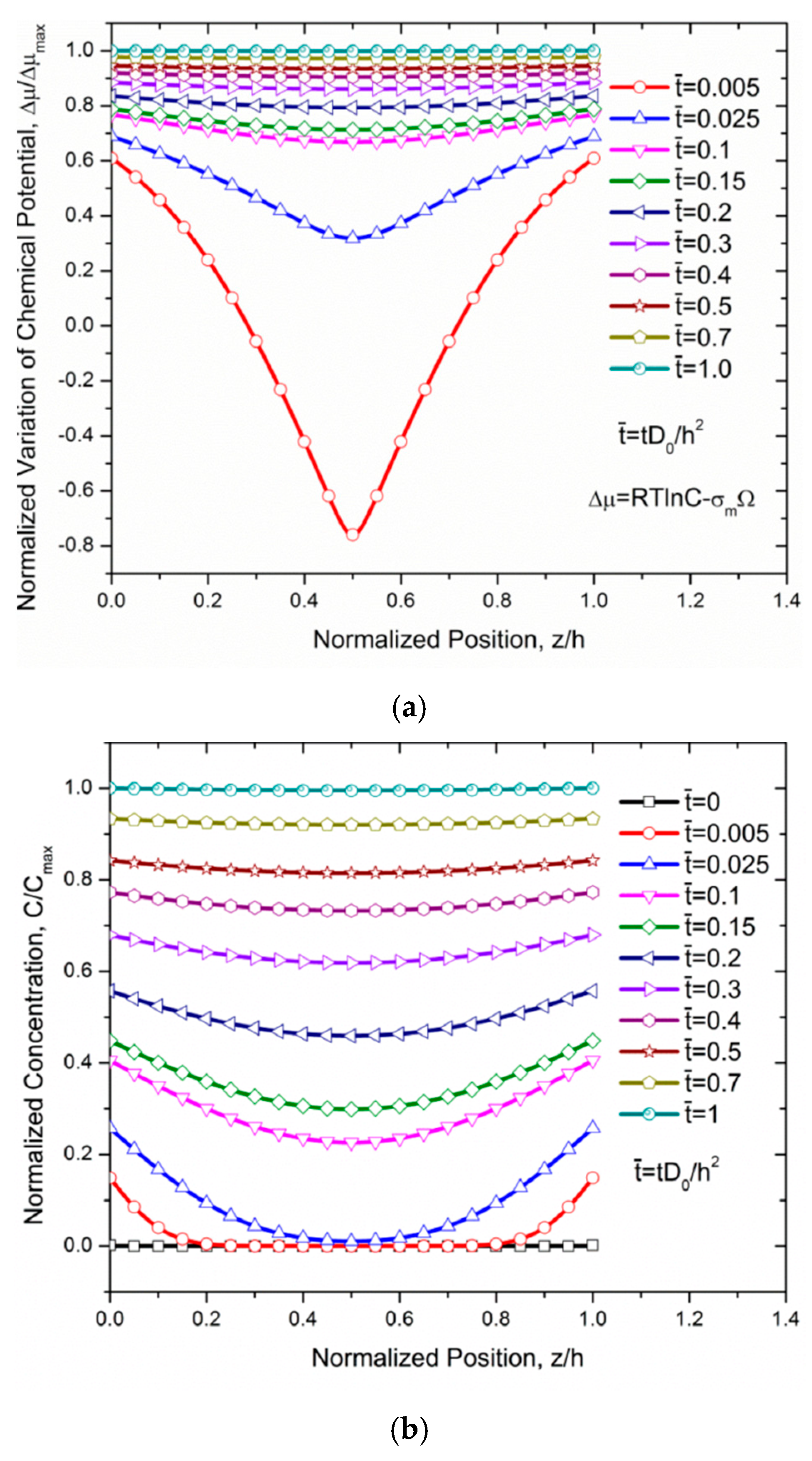 Coatings 10 01022 g014