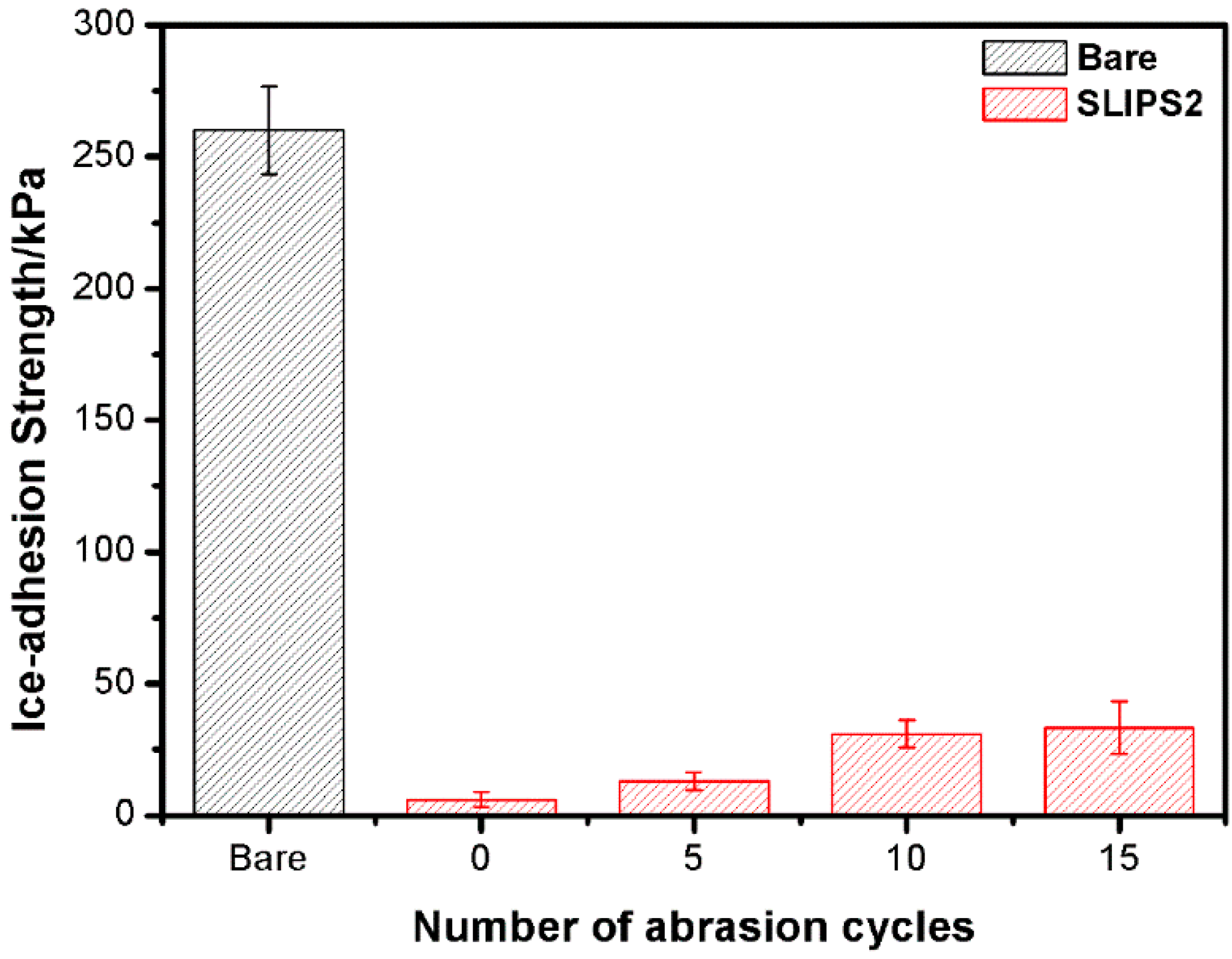 Coatings 10 01025 g008 Coatings 10 01025 g008